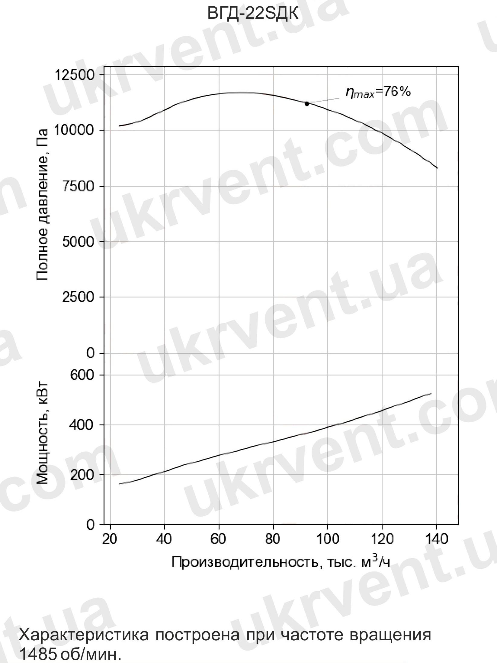 Вентилятор горячего дутья ВГД-22
