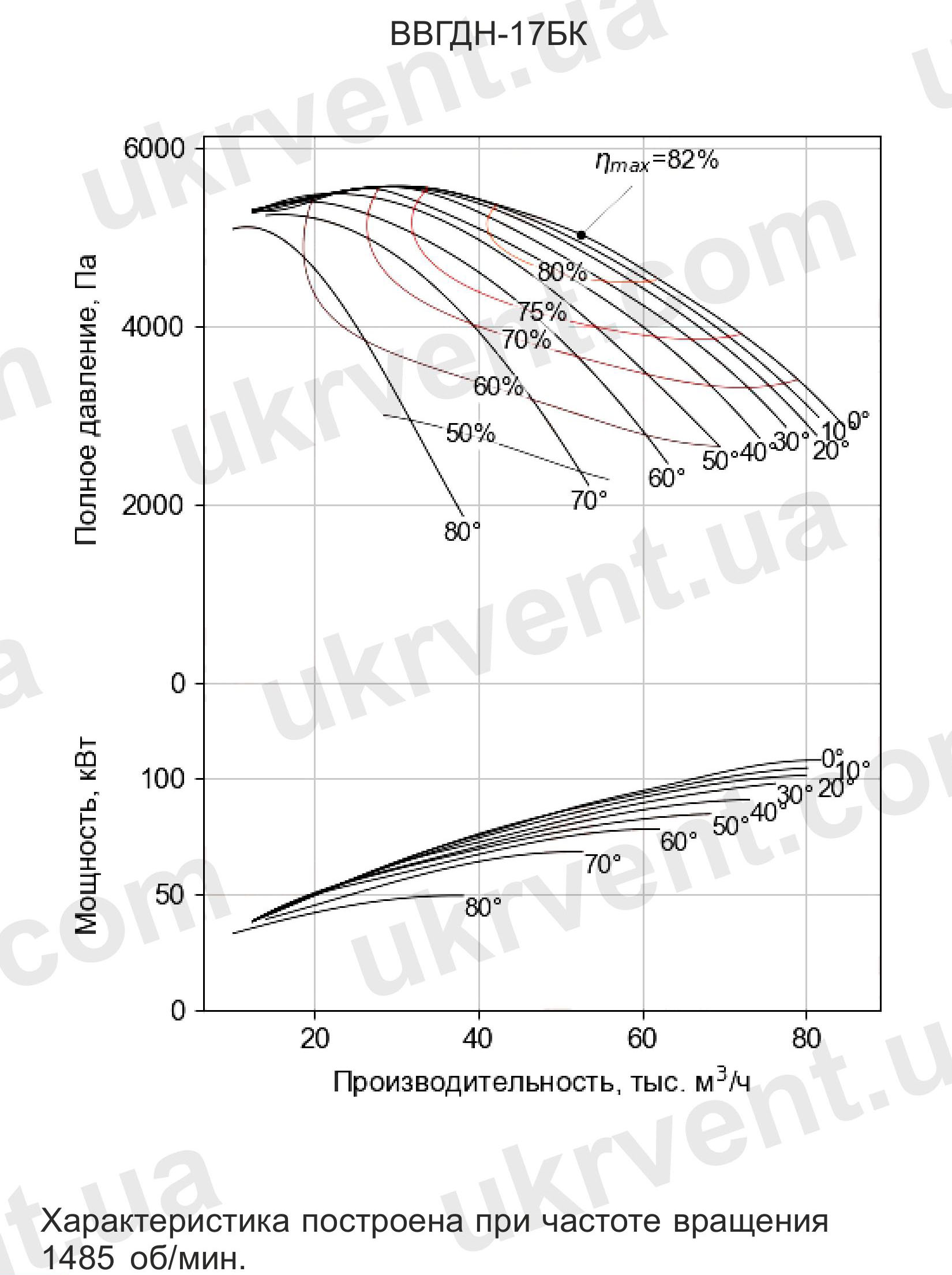 Вентилятор горячего дутья ВВГДН-17