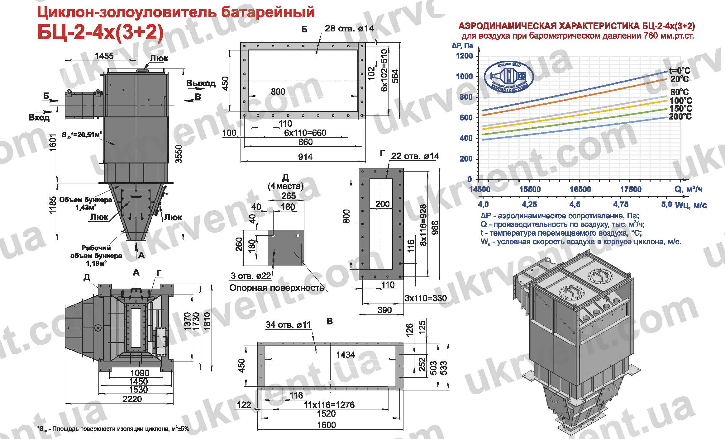 Батарейные циклоны БЦ-2-4х(3+2)