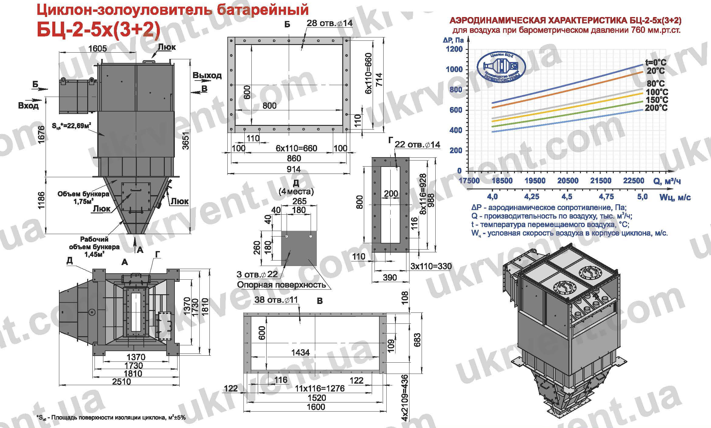 Батарейные циклоны БЦ-2-5х(3+2)