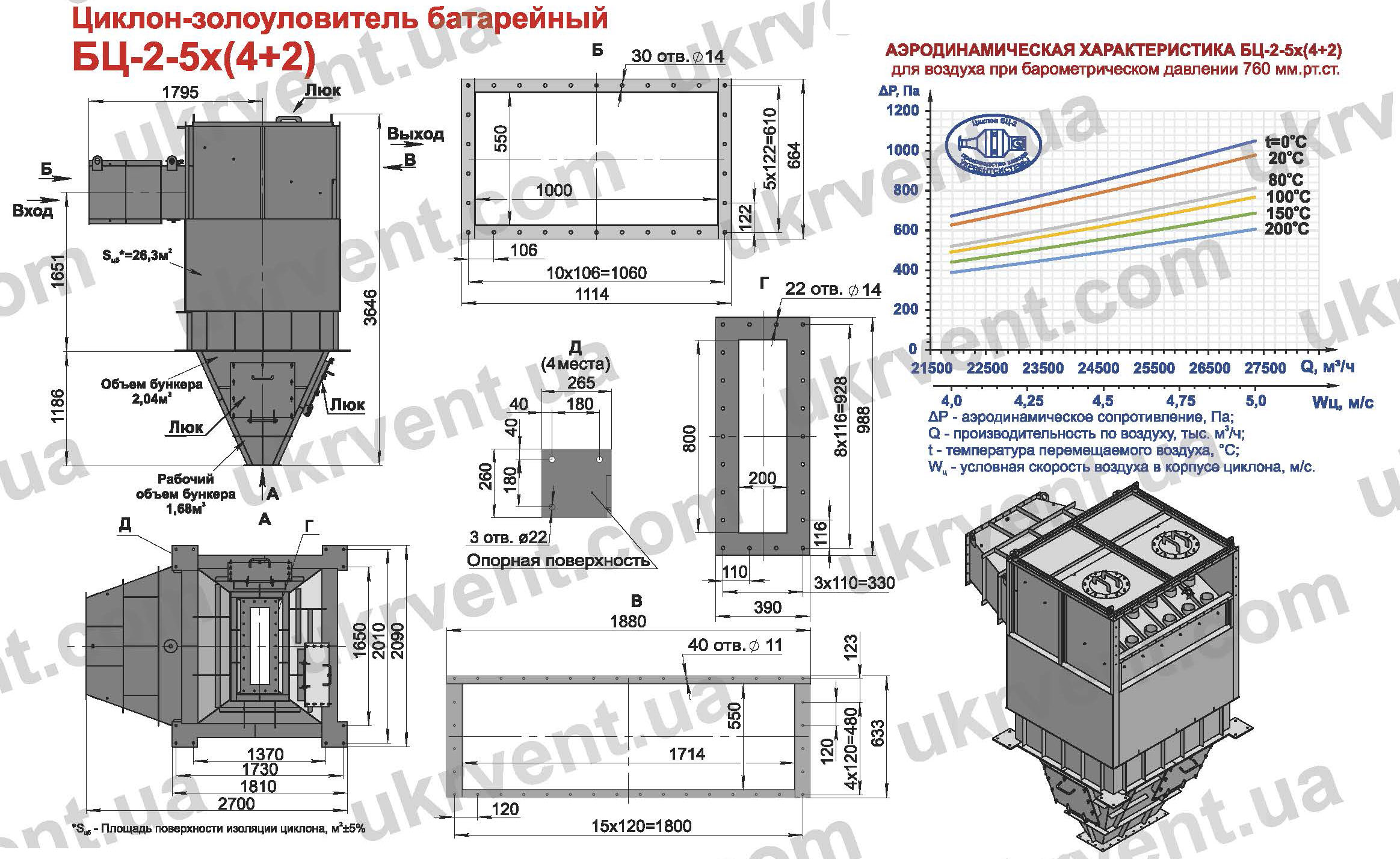 Батарейные циклоны БЦ-2-5х(4+2)