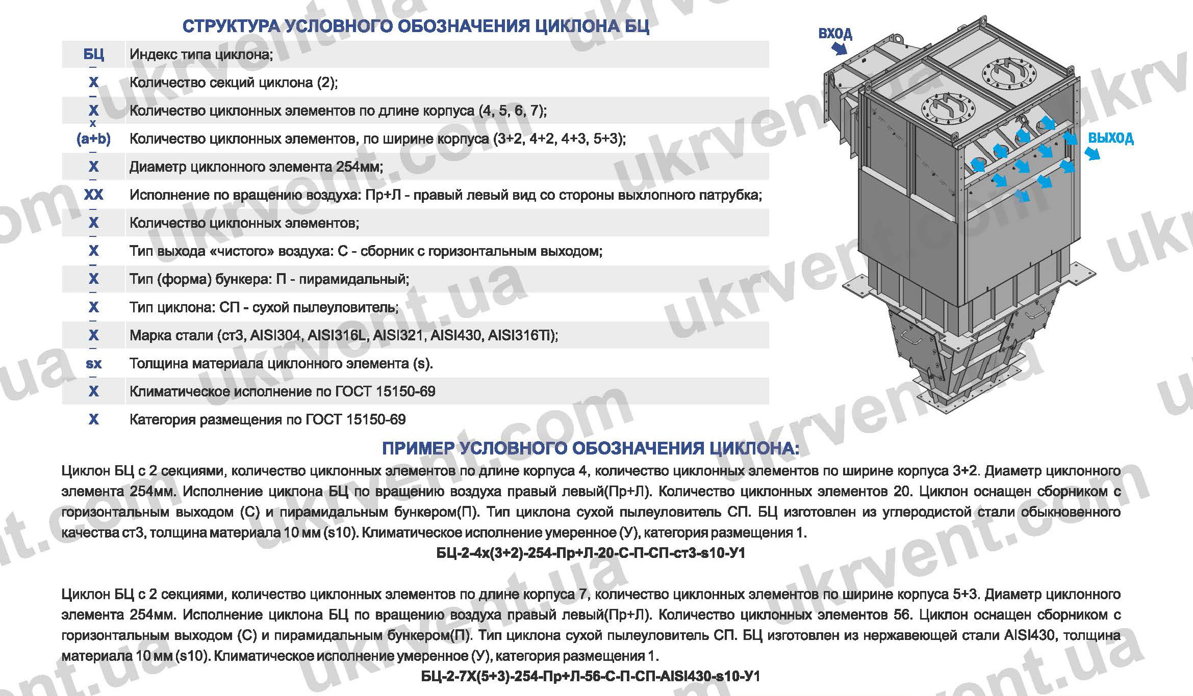 Батарейные циклоны БЦ-2
