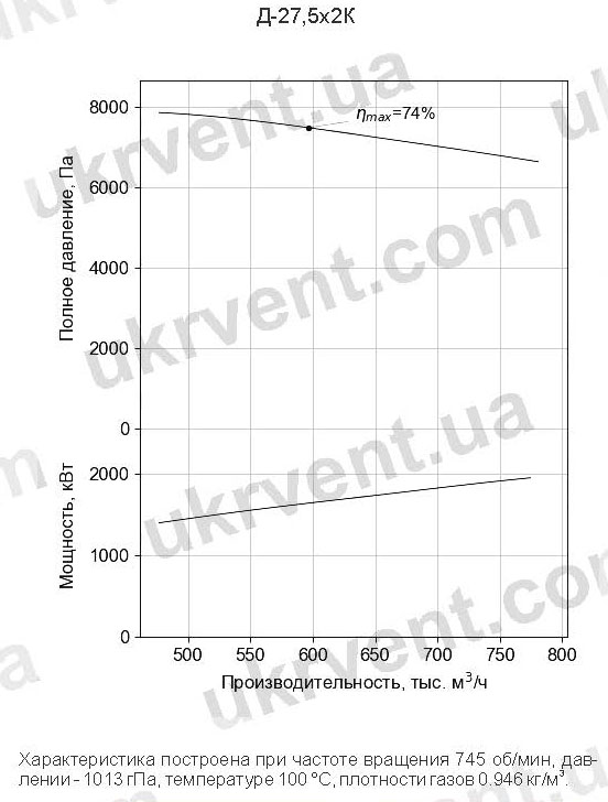 Дымосос Д-27,5х2К