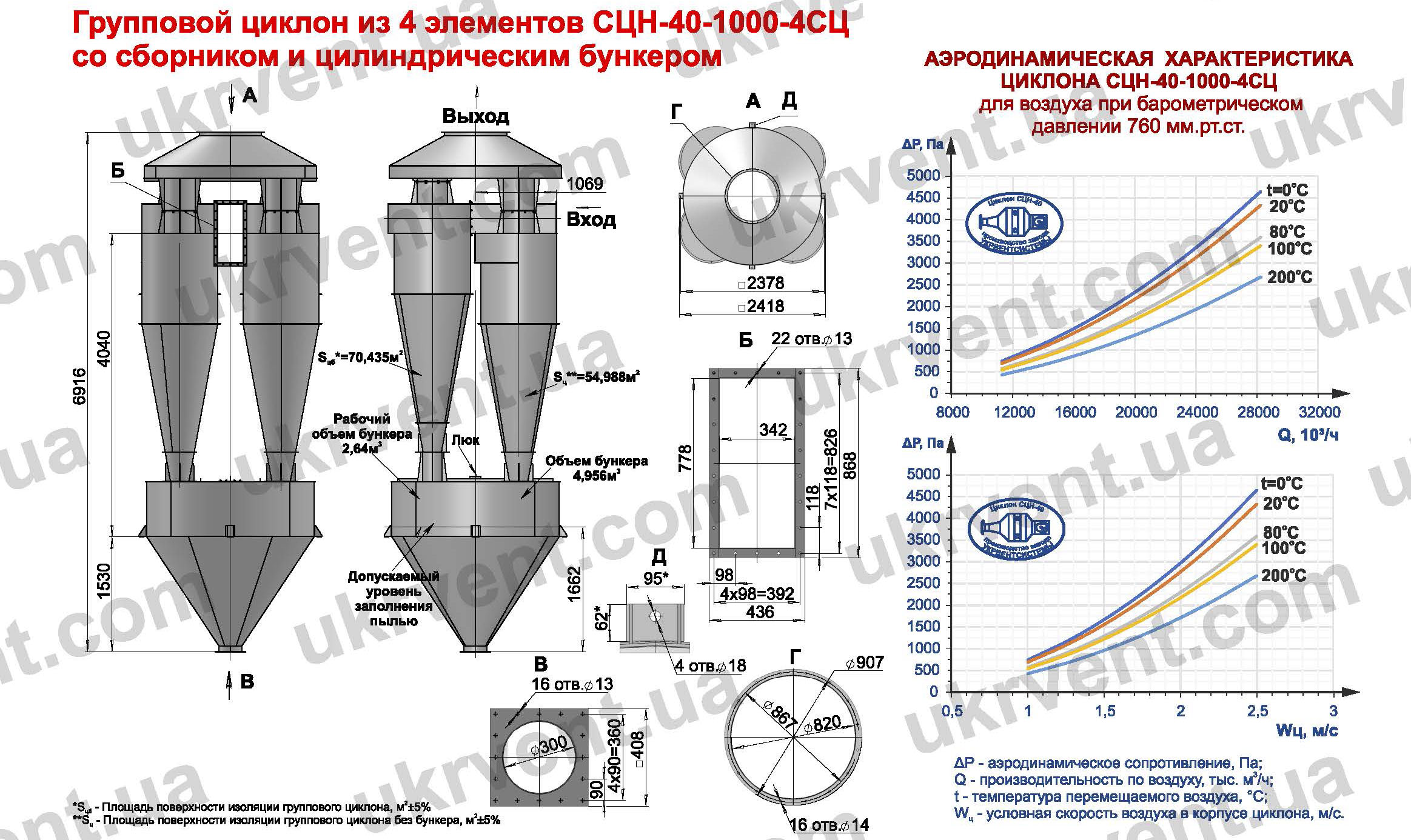 СЦН-40-1000-4СЦ циклон для пневмотранспорта