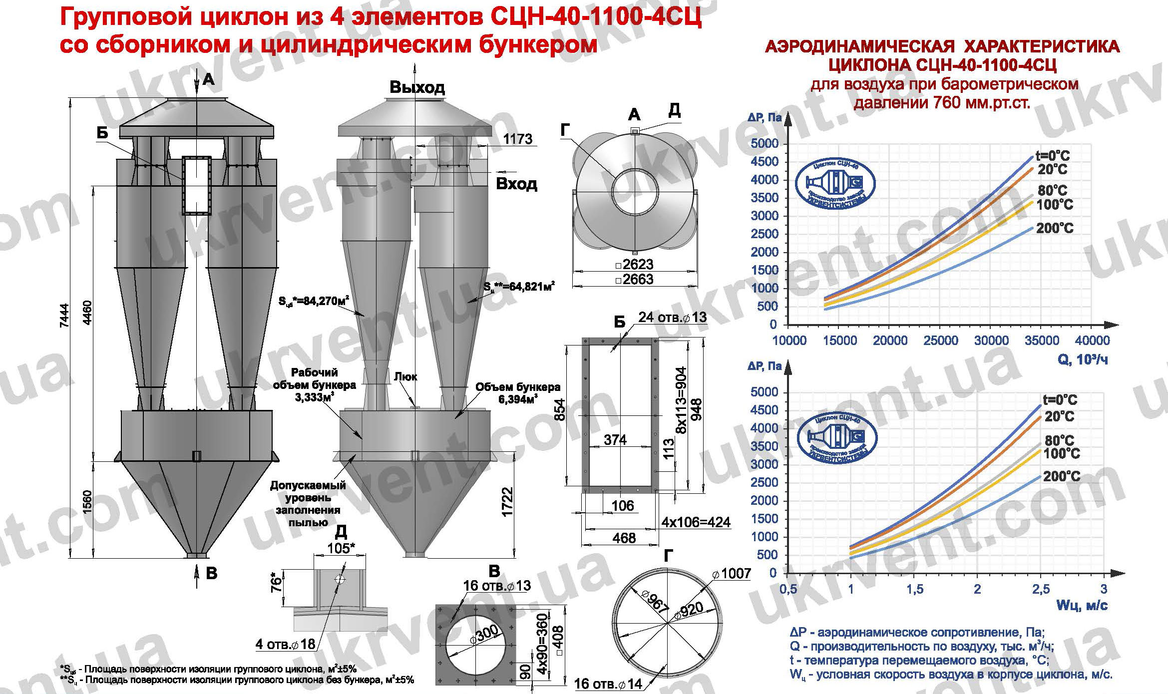 СЦН-40-1100-4СЦ циклон для пневмотранспорта