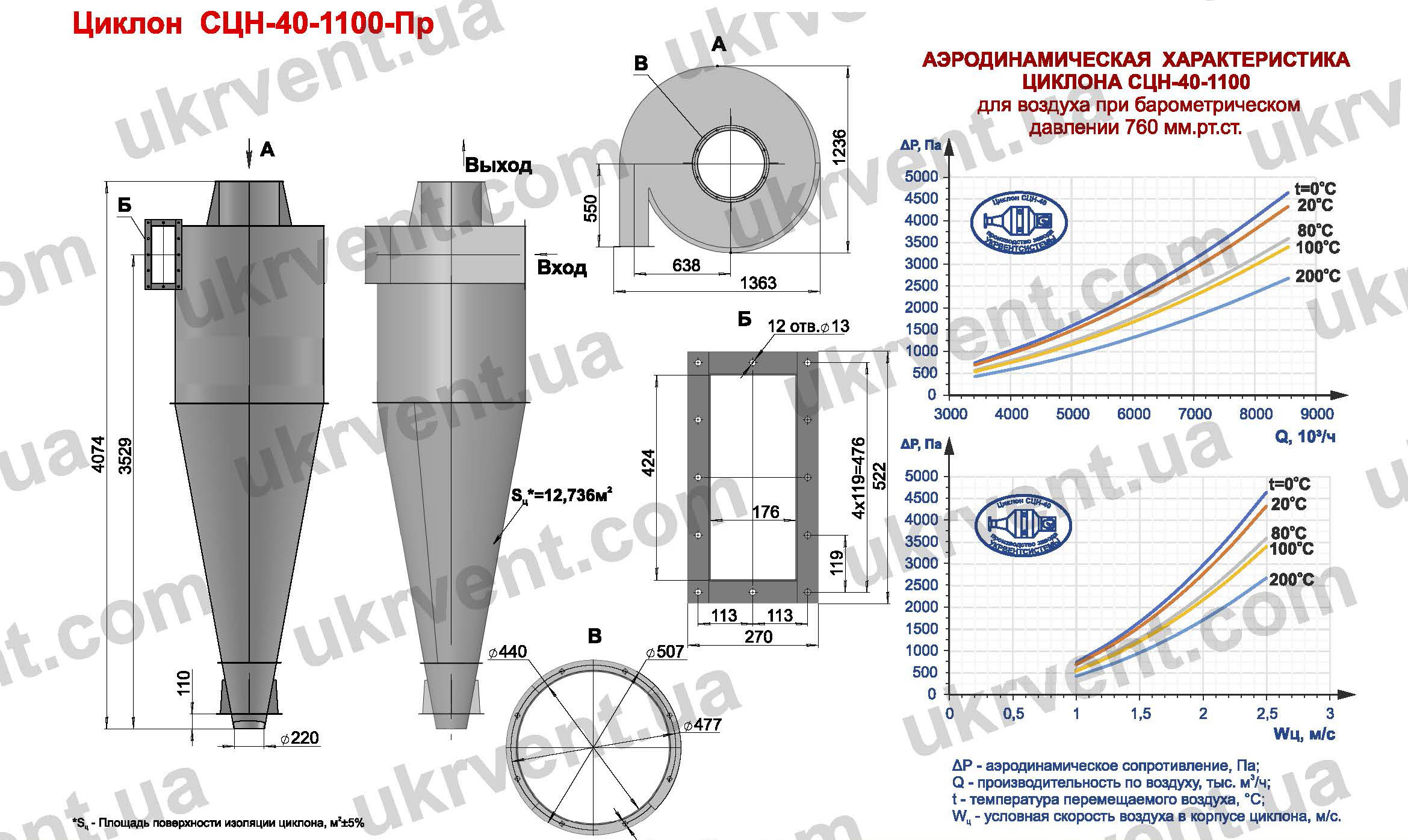 СЦН-40-1100 циклон для пневмотранспорта