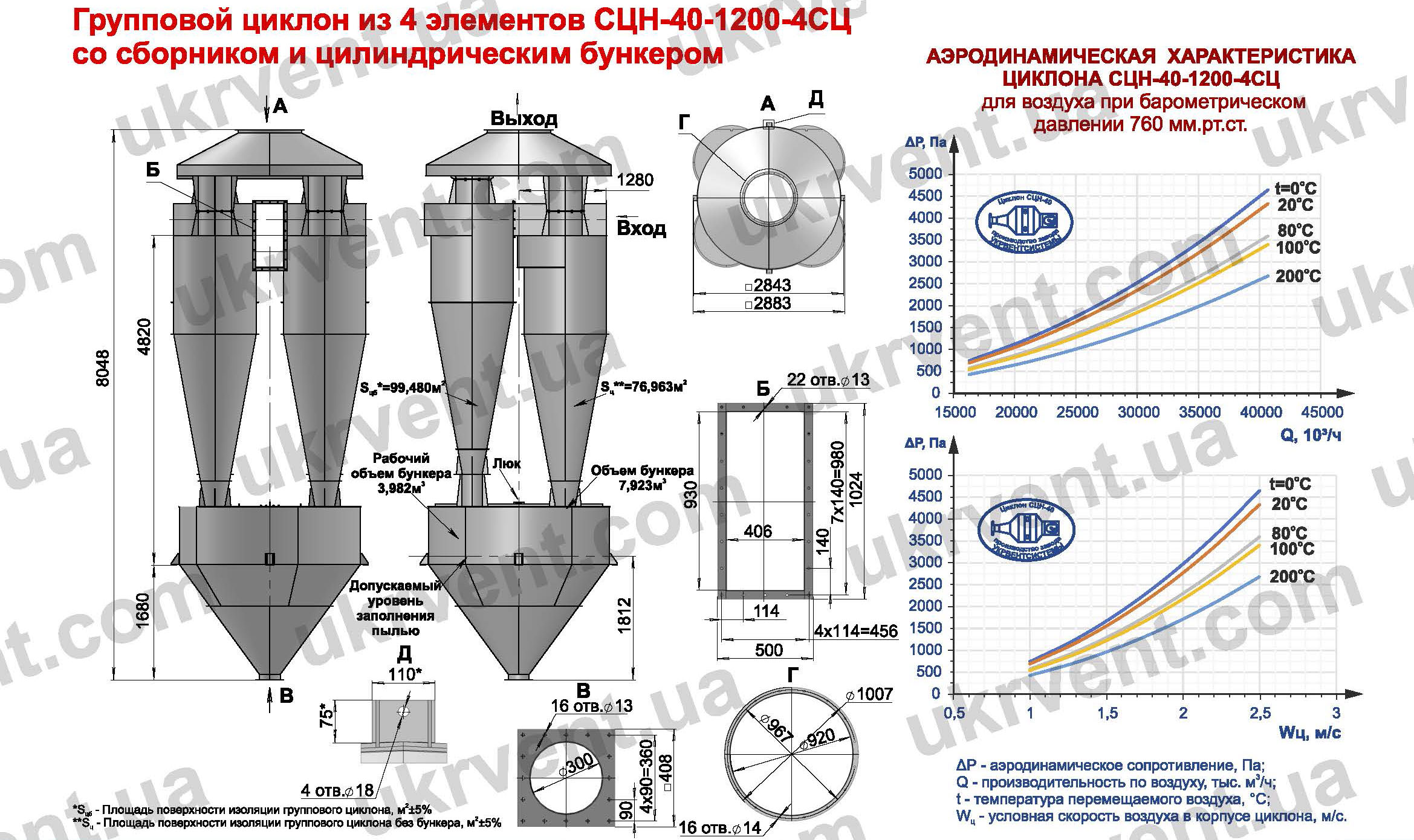 СЦН-40-1200-4СЦ циклон для пневмотранспорта