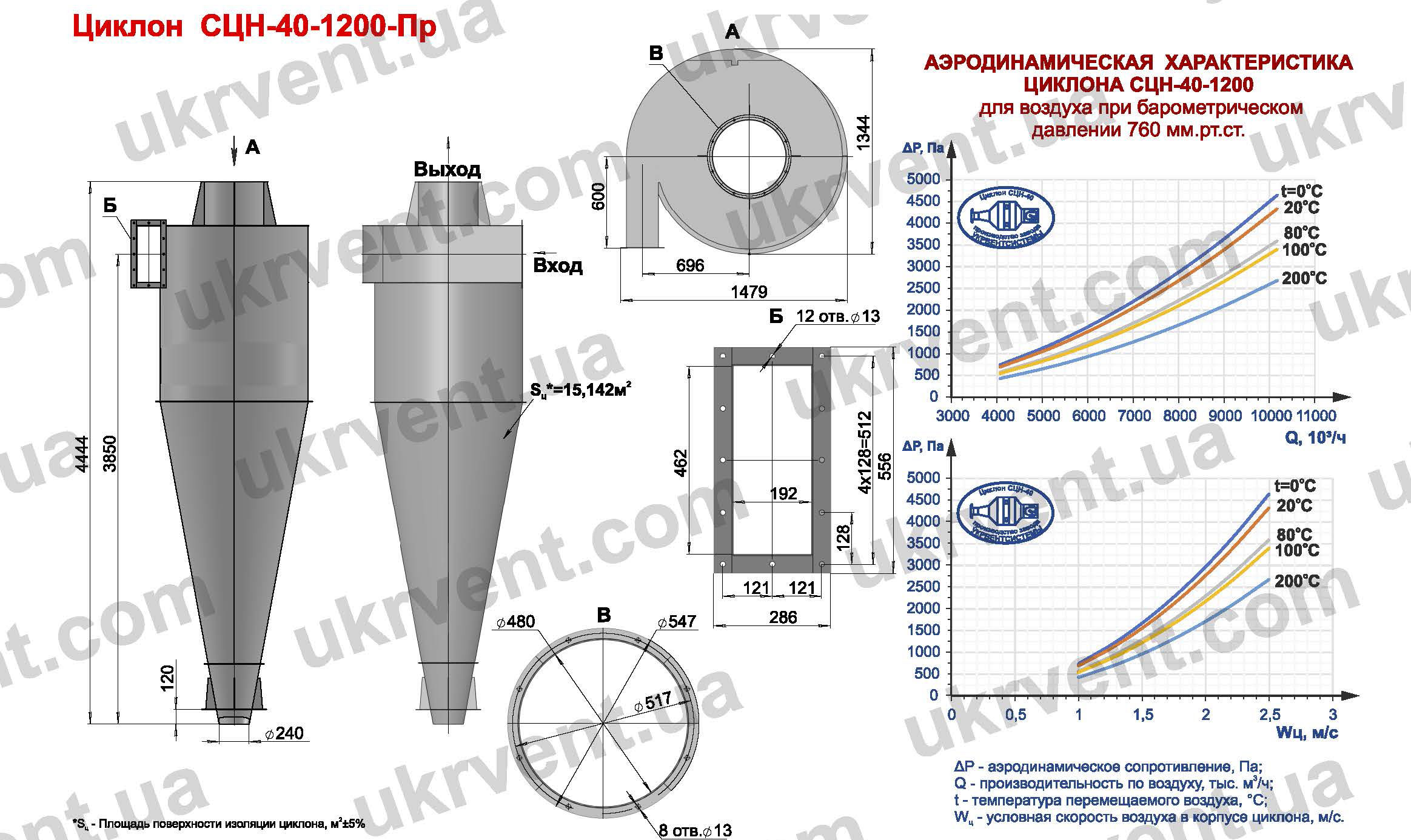 СЦН-40-1200 циклон для пневмотранспорта