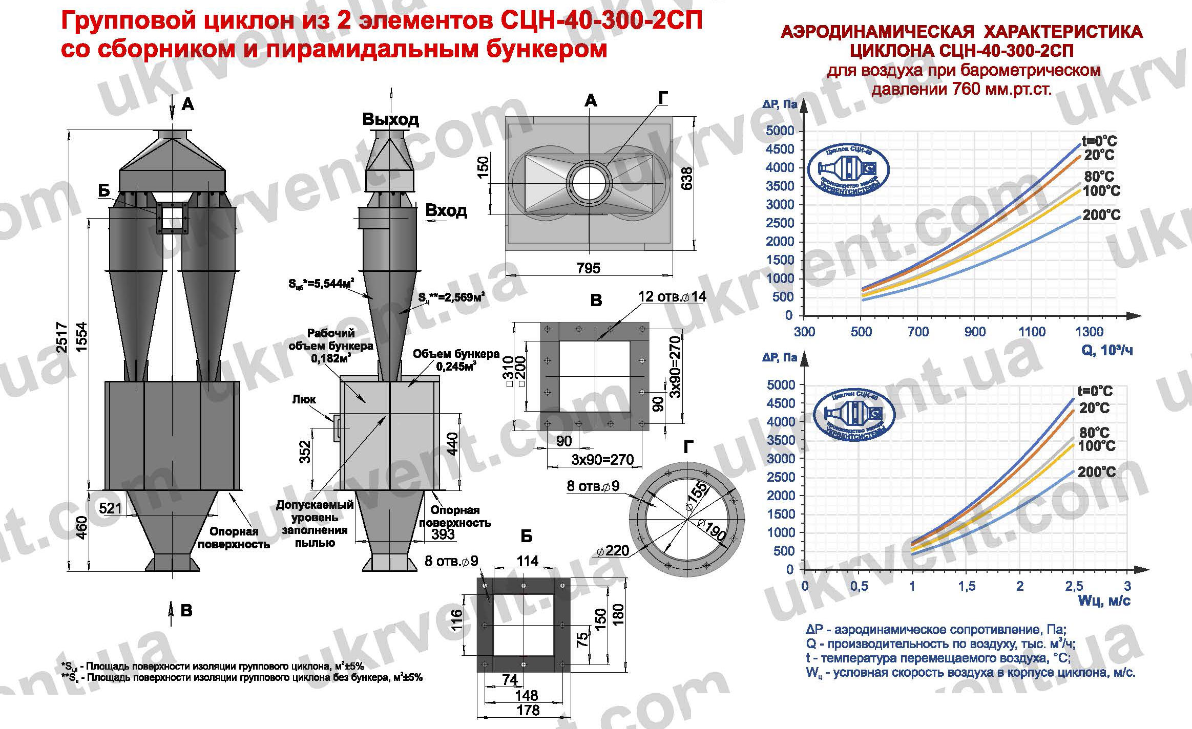 СЦН-40-300-2СП циклон для пневмотранспорта