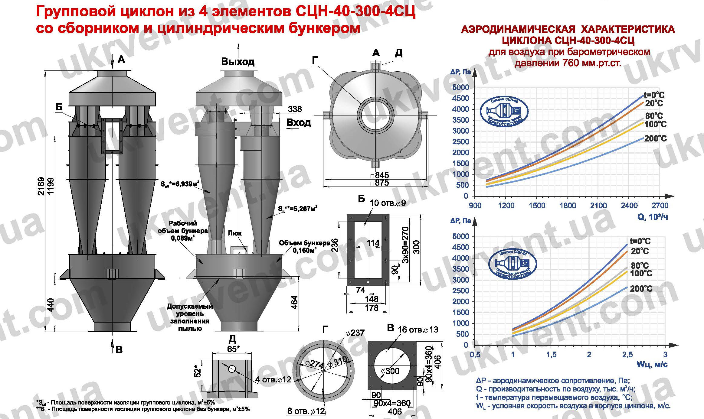 СЦН-40-300-4СЦ циклон для пневмотранспорта