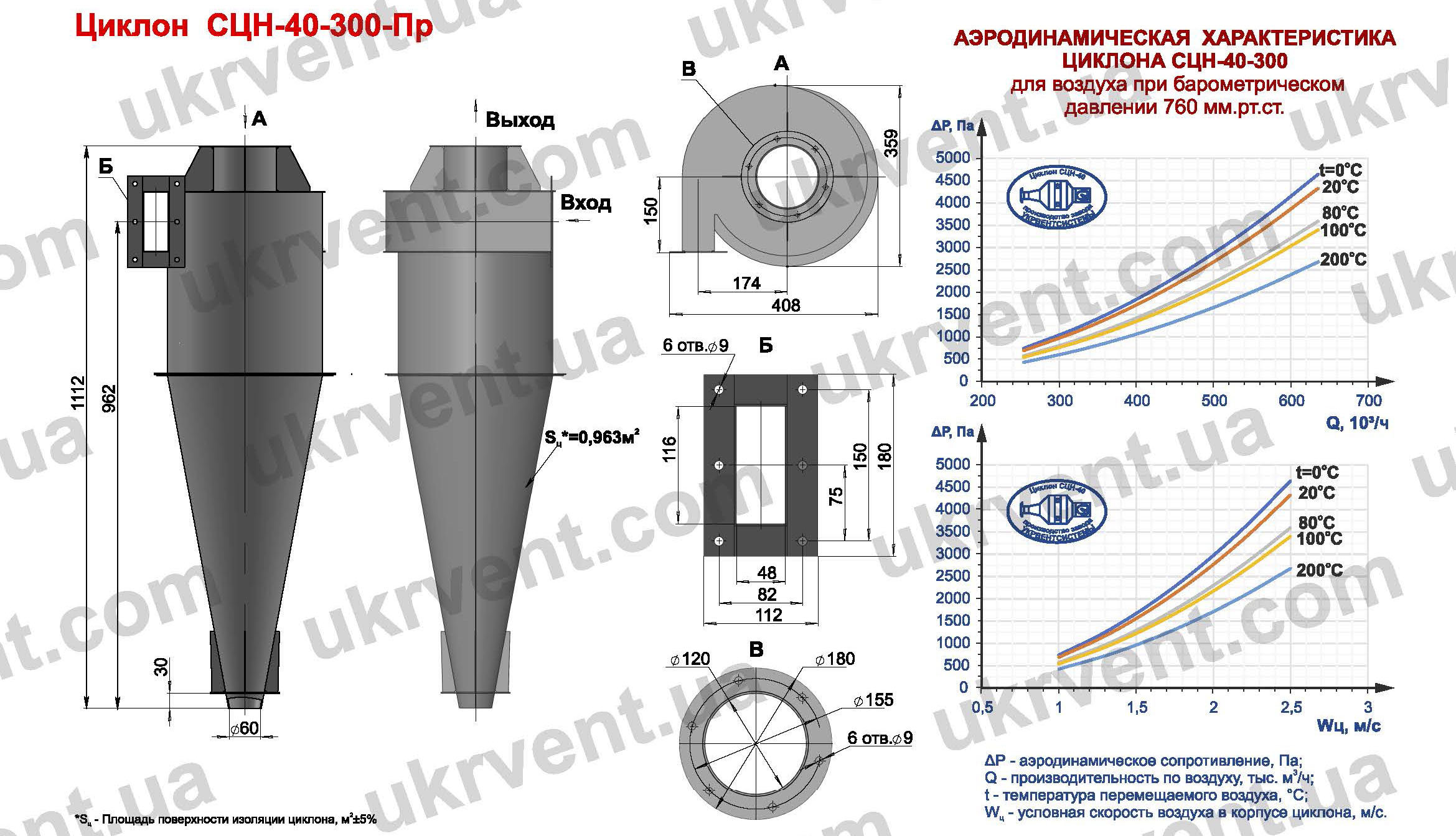 СЦН-40-300 циклон для пневмотранспорта