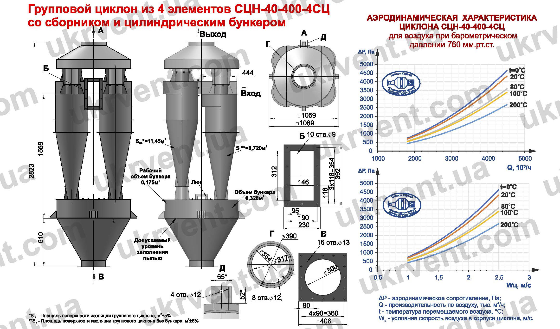 СЦН-40-400-4СЦ циклон для пневмотранспорта