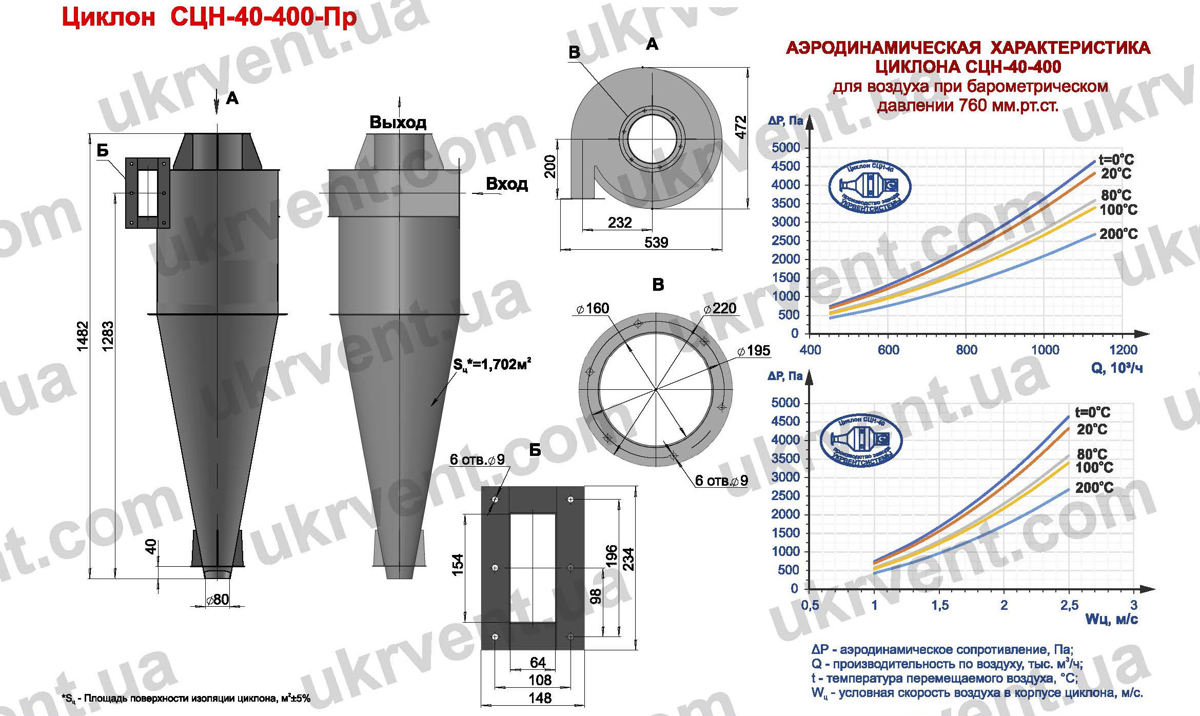 СЦН-40-400 циклон для пневмотранспорта
