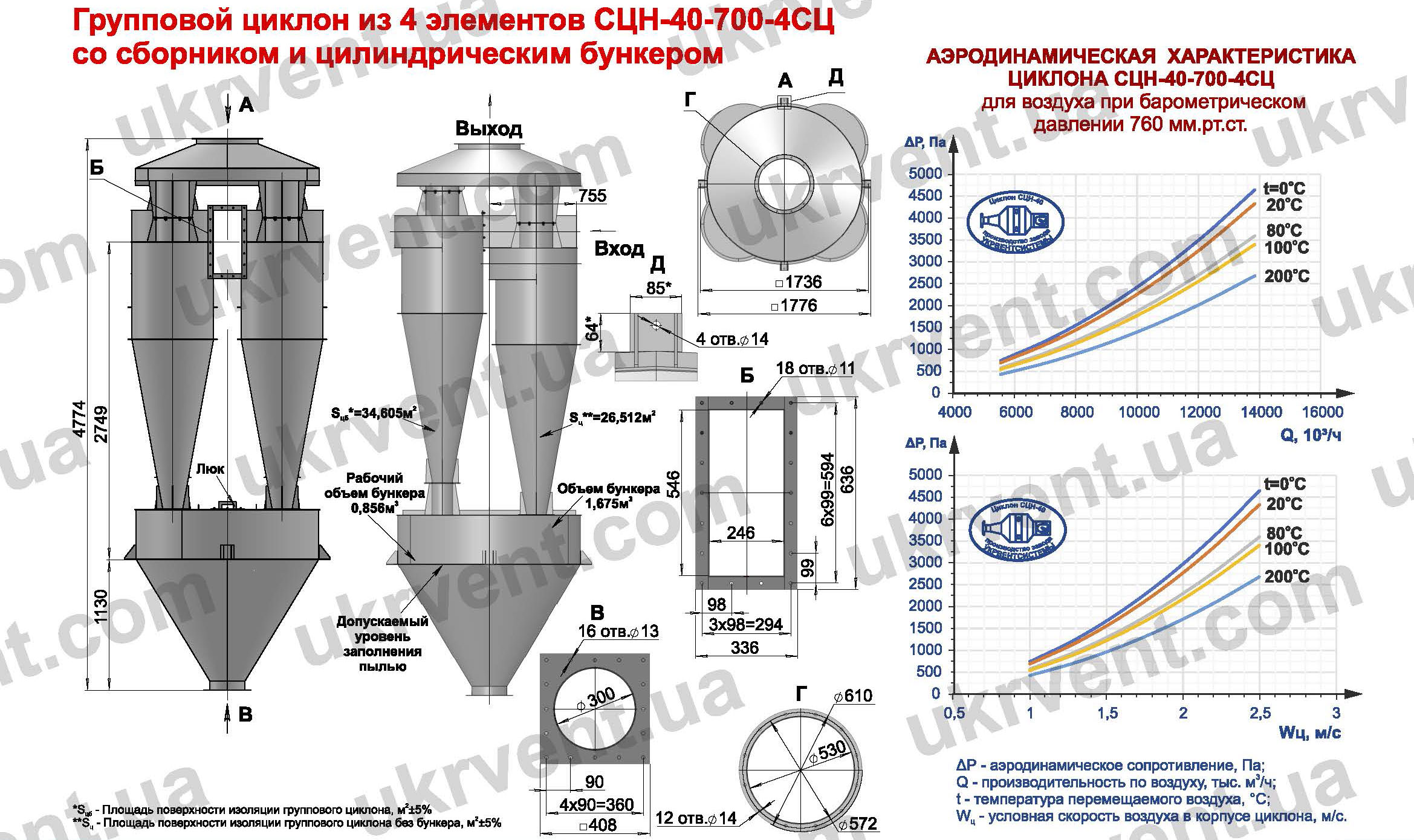 СЦН-40-700-4СЦ циклон для пневмотранспорта