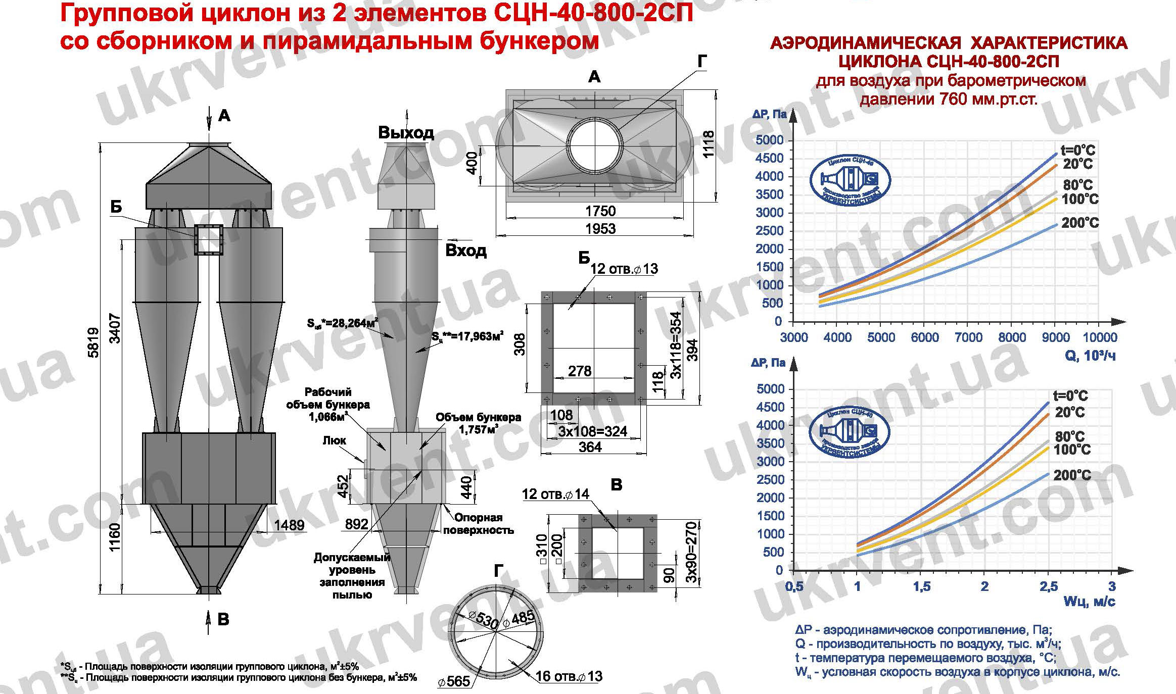 Циклон СЦН-40-800-2СП универсальный циклон-пылеуловитель, Укрвентсистемы, Цена, Купить СЦН-40-800-2СП циклон для пневмотранспорта