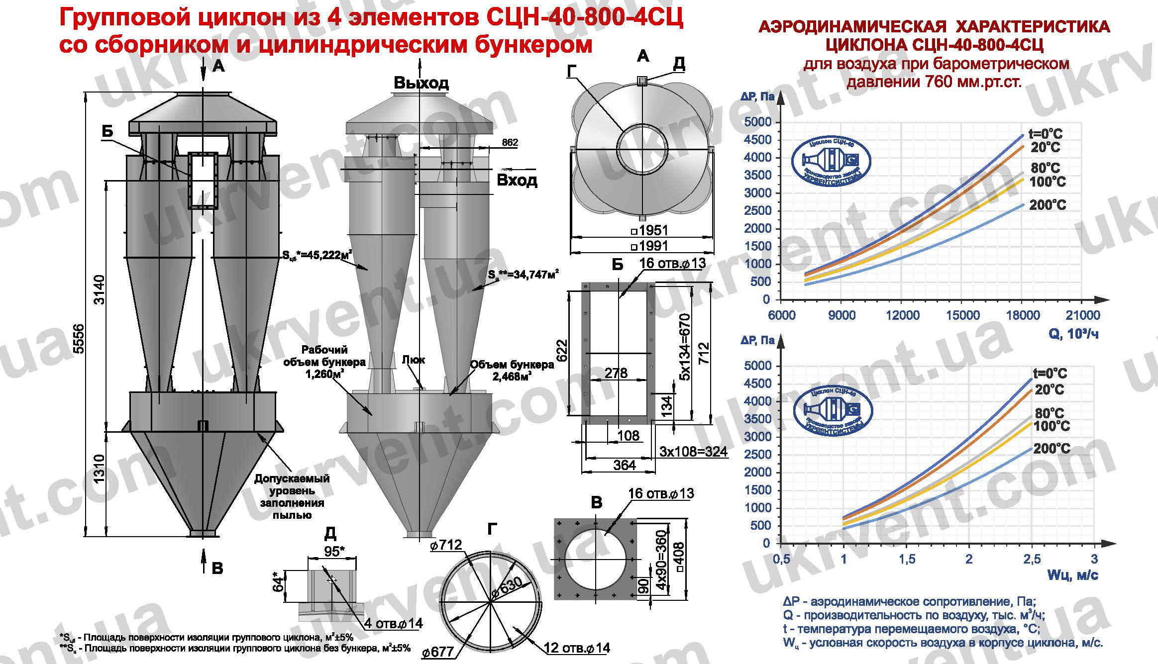 СЦН-40-800-4СЦ циклон для пневмотранспорта