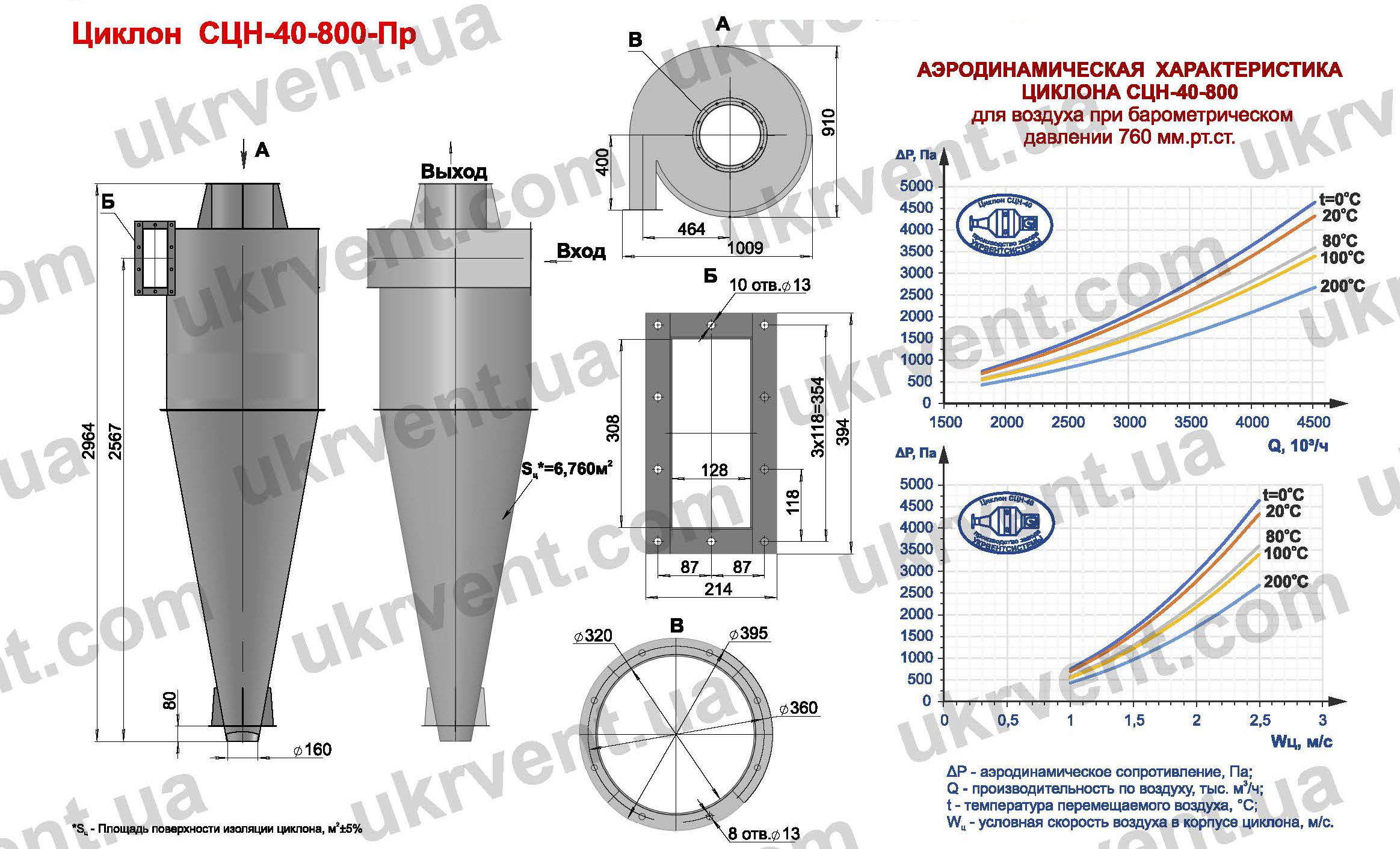 Циклон СЦН-40-800 универсальный циклон-пылеуловитель, Укрвентсистемы, Цена, Купить СЦН-40-800 циклон для пневмотранспорта