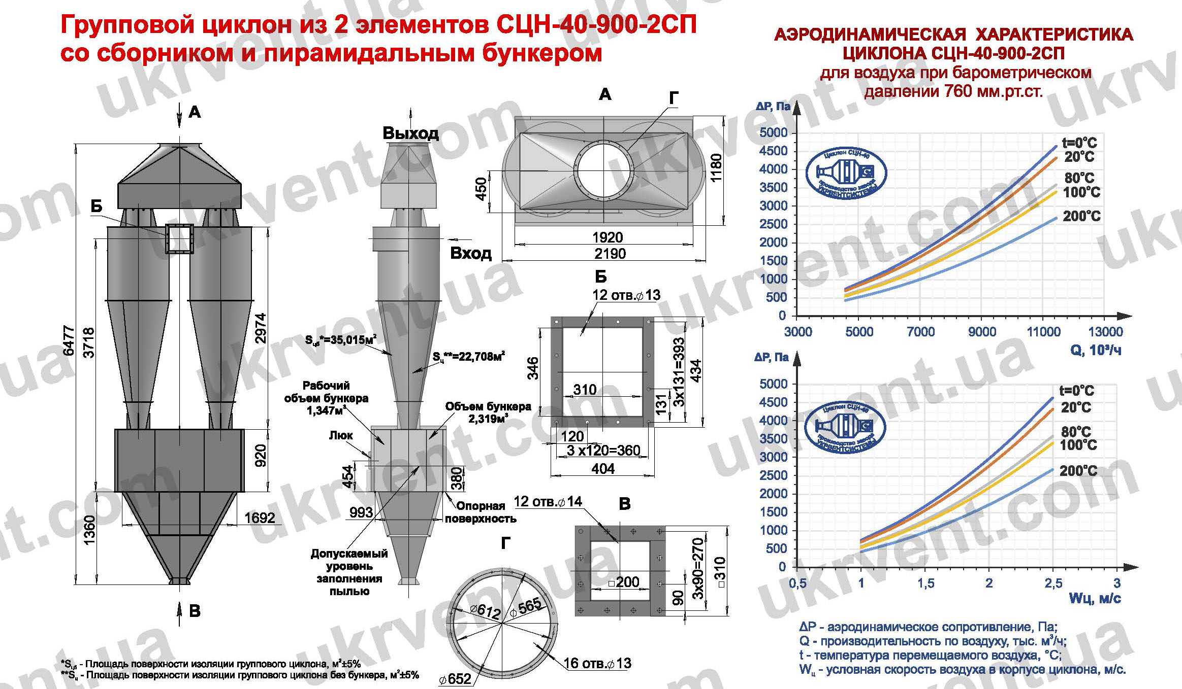 СЦН-40-900-2СП циклон для пневмотранспорта