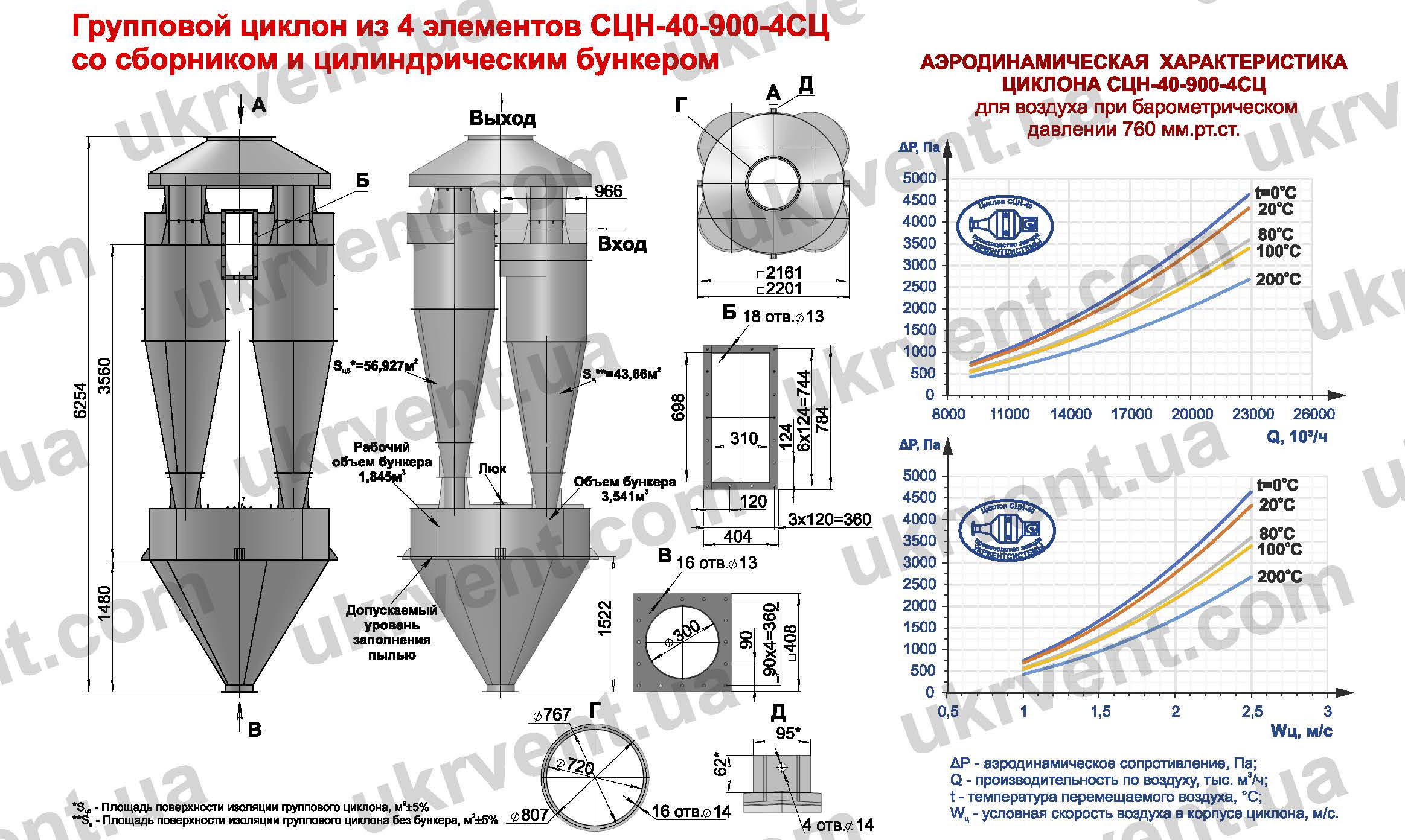 СЦН-40-900-4СЦ циклон для пневмотранспорта