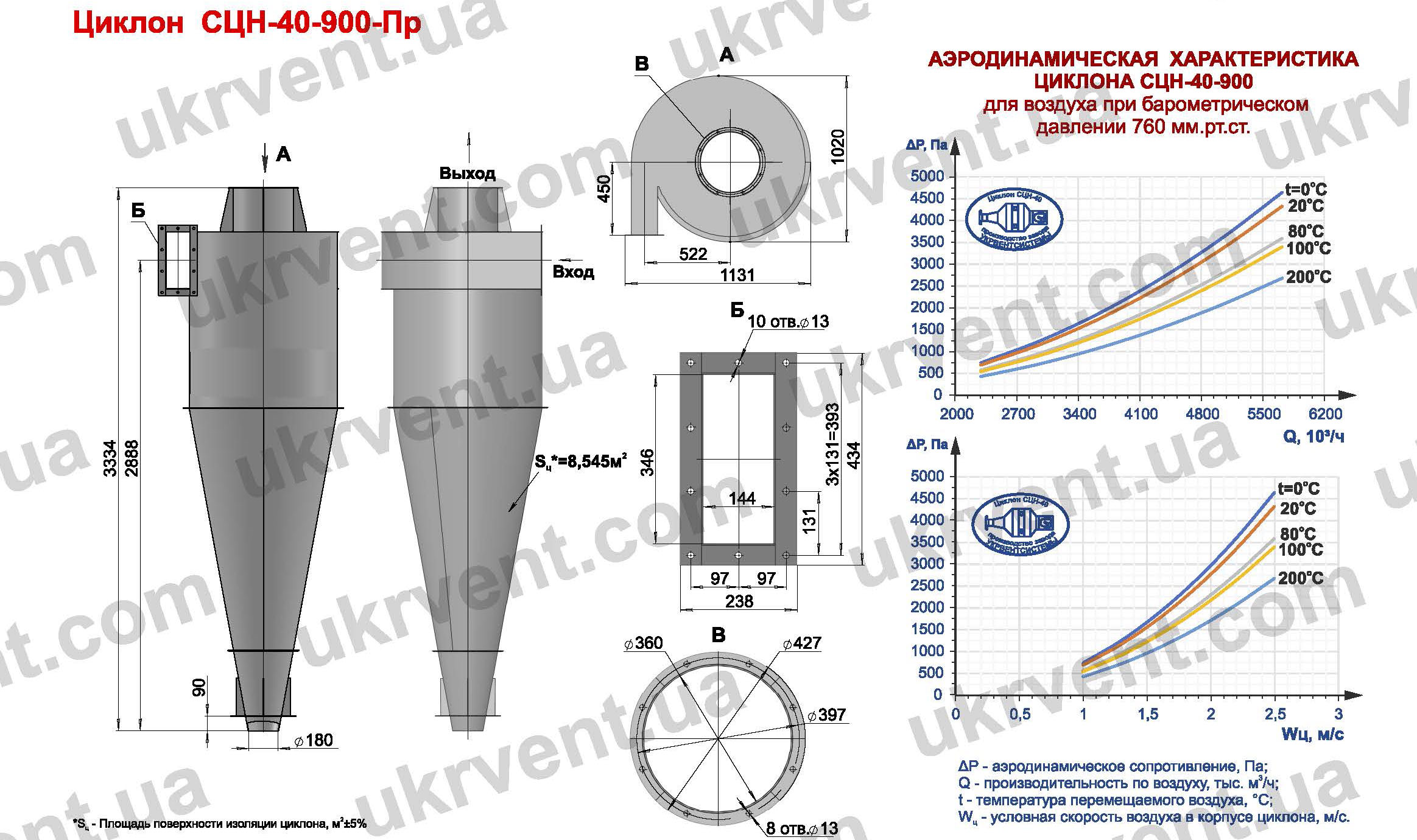 СЦН-40-900 циклон для пневмотранспорта