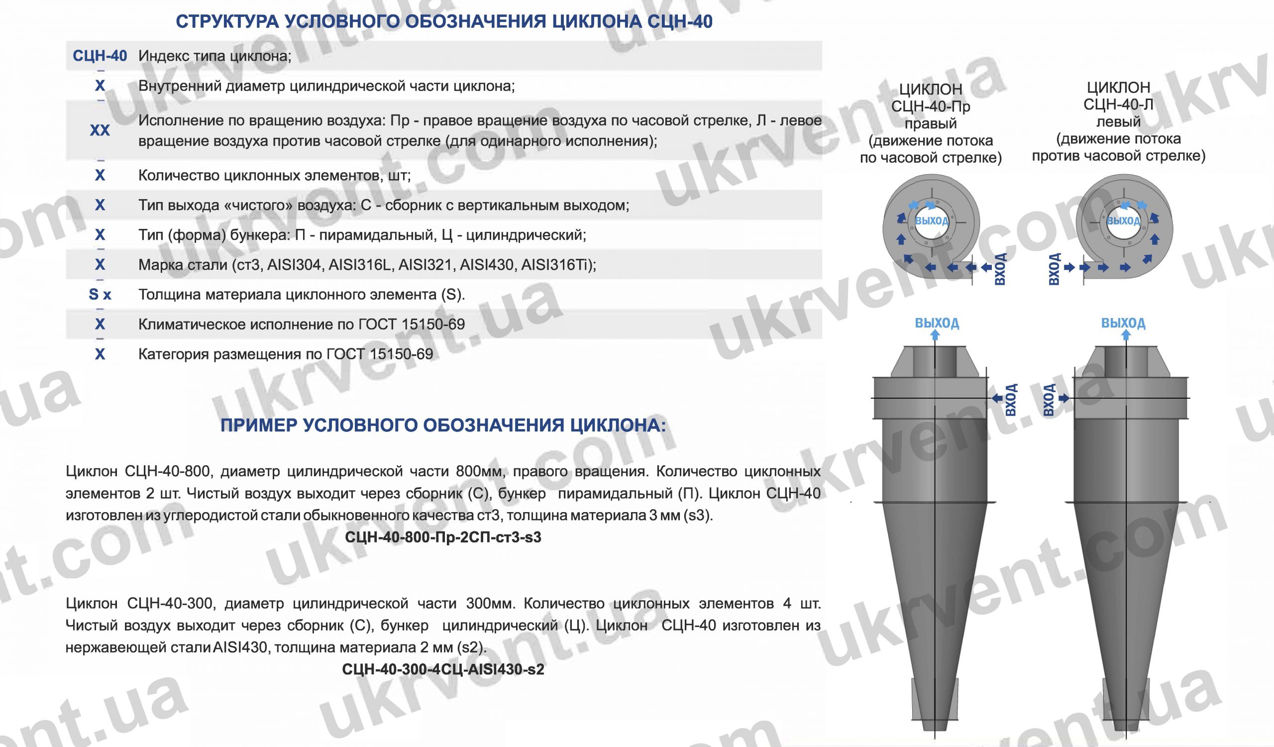СЦН-40 циклон для пневмотранспорта