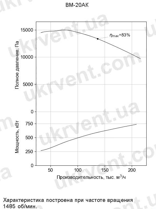 ВМ-20 мельничный вентилятор