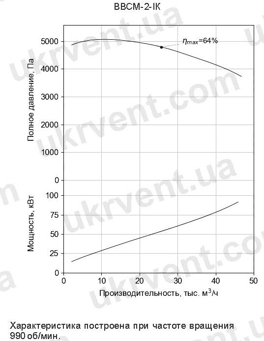 Вентилятор мельничный ВВСМ-2-ІК