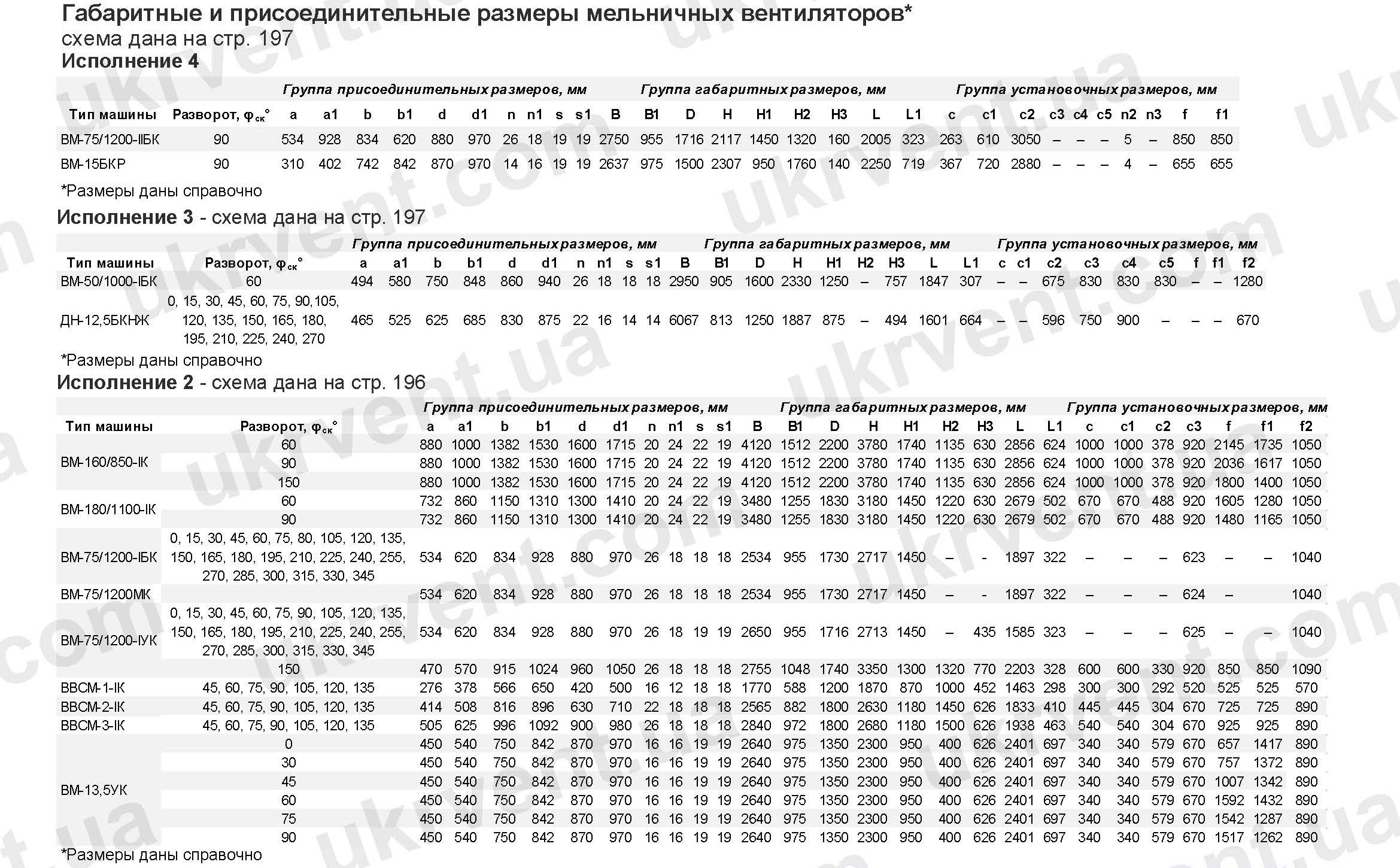 Мельничный вентилятор ВМ