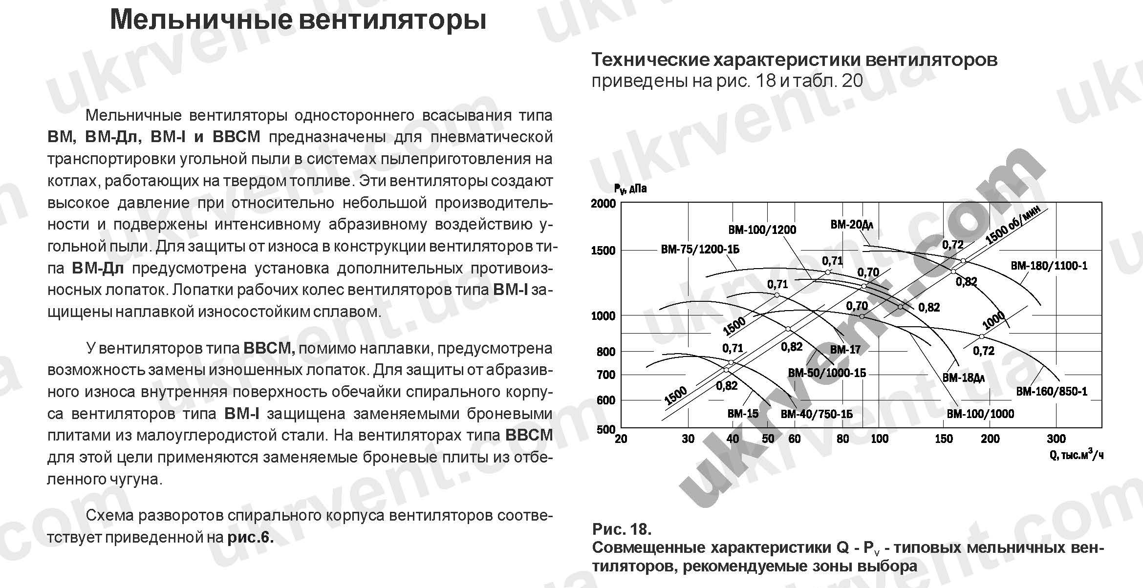 Мельничный вентилятор ВМ