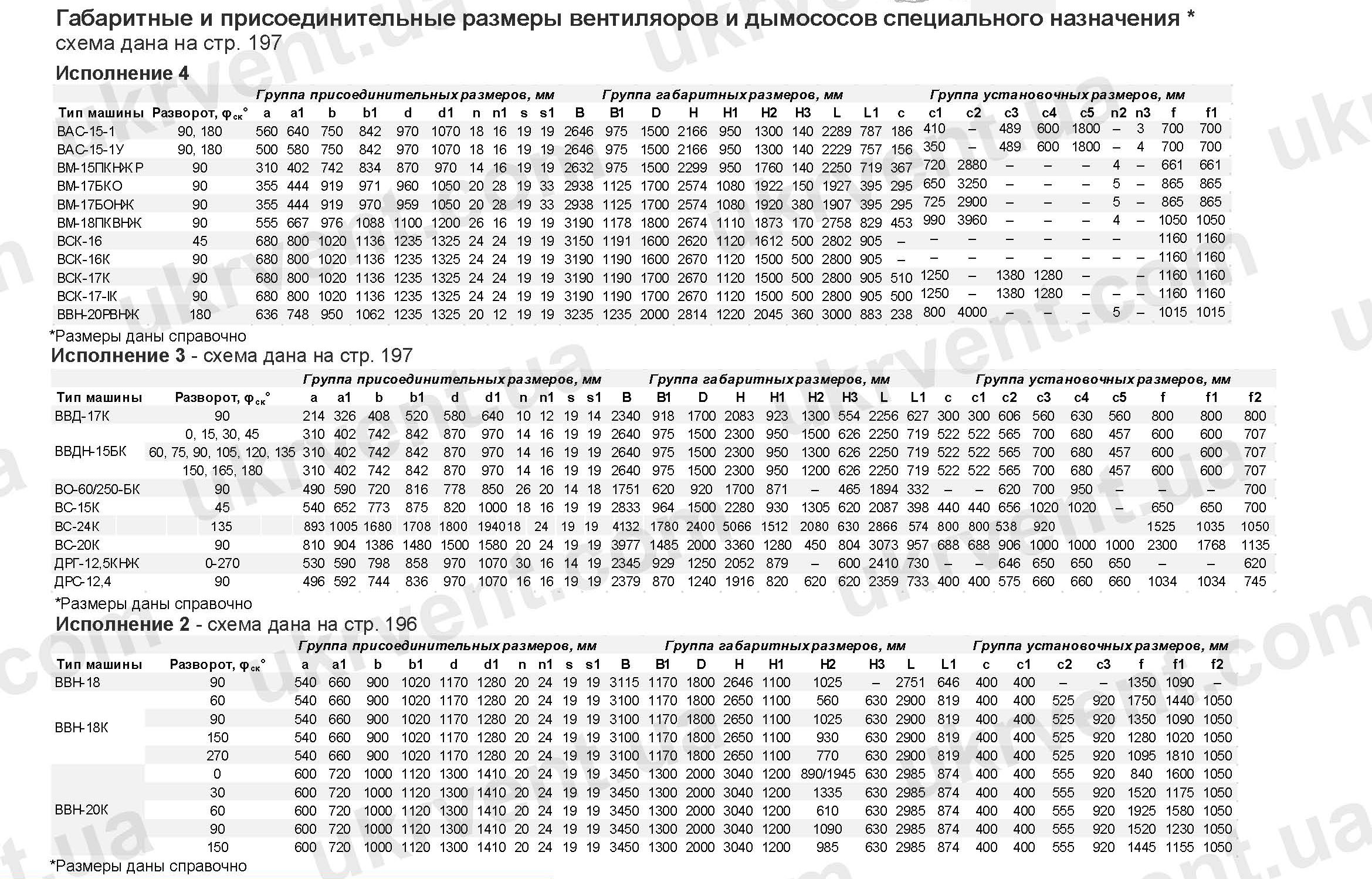 Вентиляторы и дымососы специального назначения