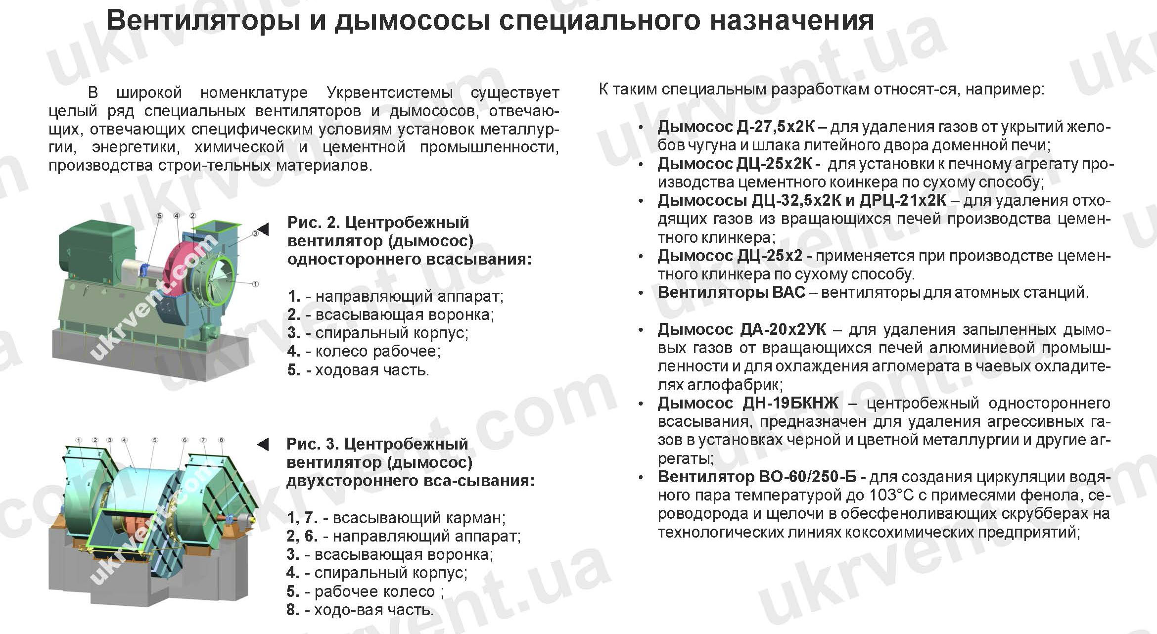Вентиляторы и дымососы специального назначения