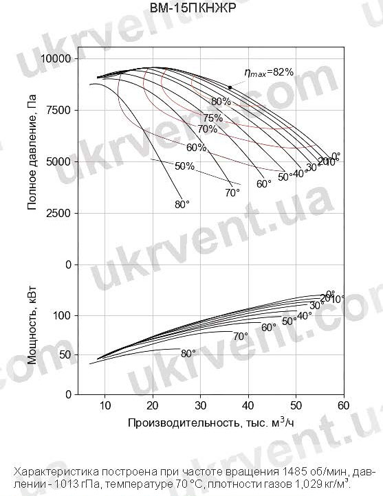 Вентилятор мельничный ВМ-15НЖ из нержавеющей стали