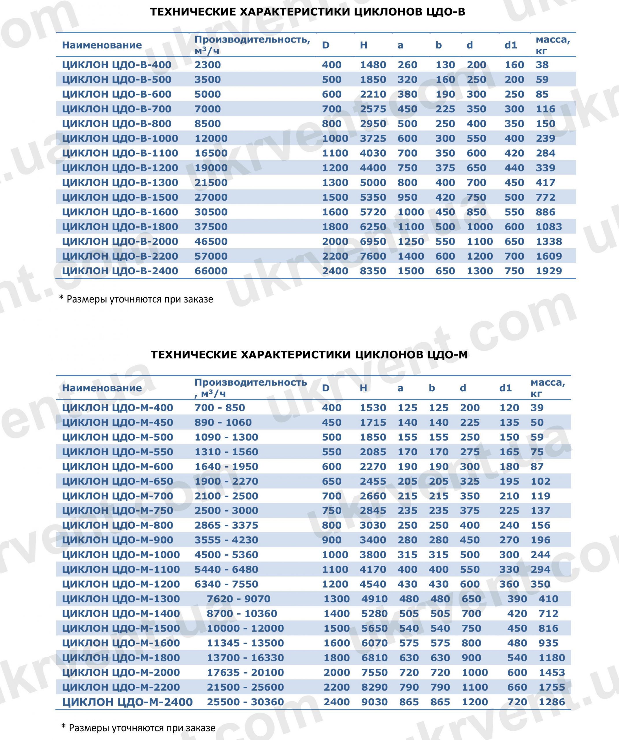 Циклон ЦДО, ЦДО Циклоны для древесной стружки, Циклоны для древесных отходов ЦДО, Цена, Купить, Укрвентсистемы, Технические характеристики, Чертеж, Размеры, Характеристики Циклоны для древесных отходов ЦДО Цена, Купить, Укрвентсистемы