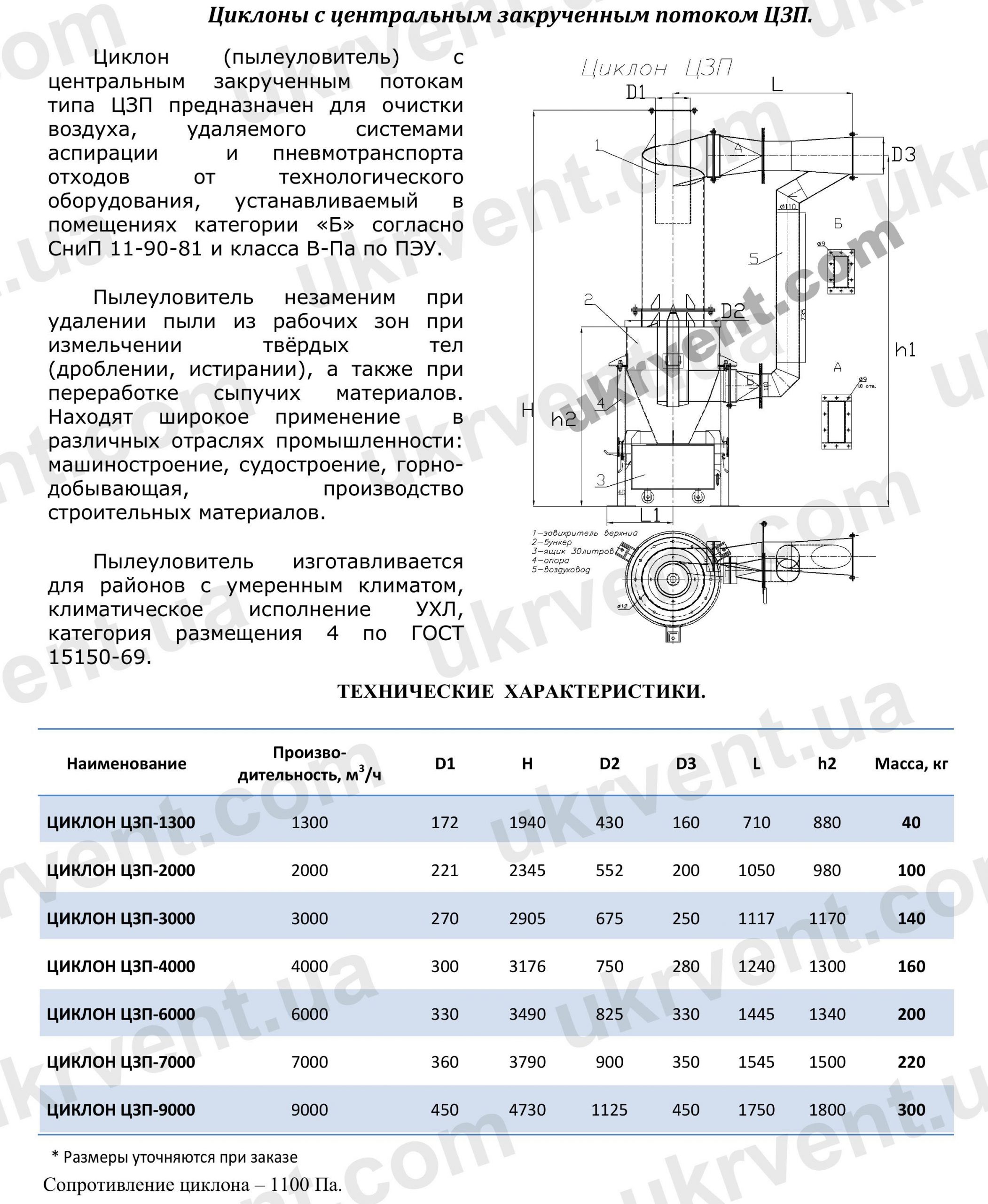 ЦЗП, Циклон ЦЗП, Циклон с центральным закрученным потоком ЦЗП