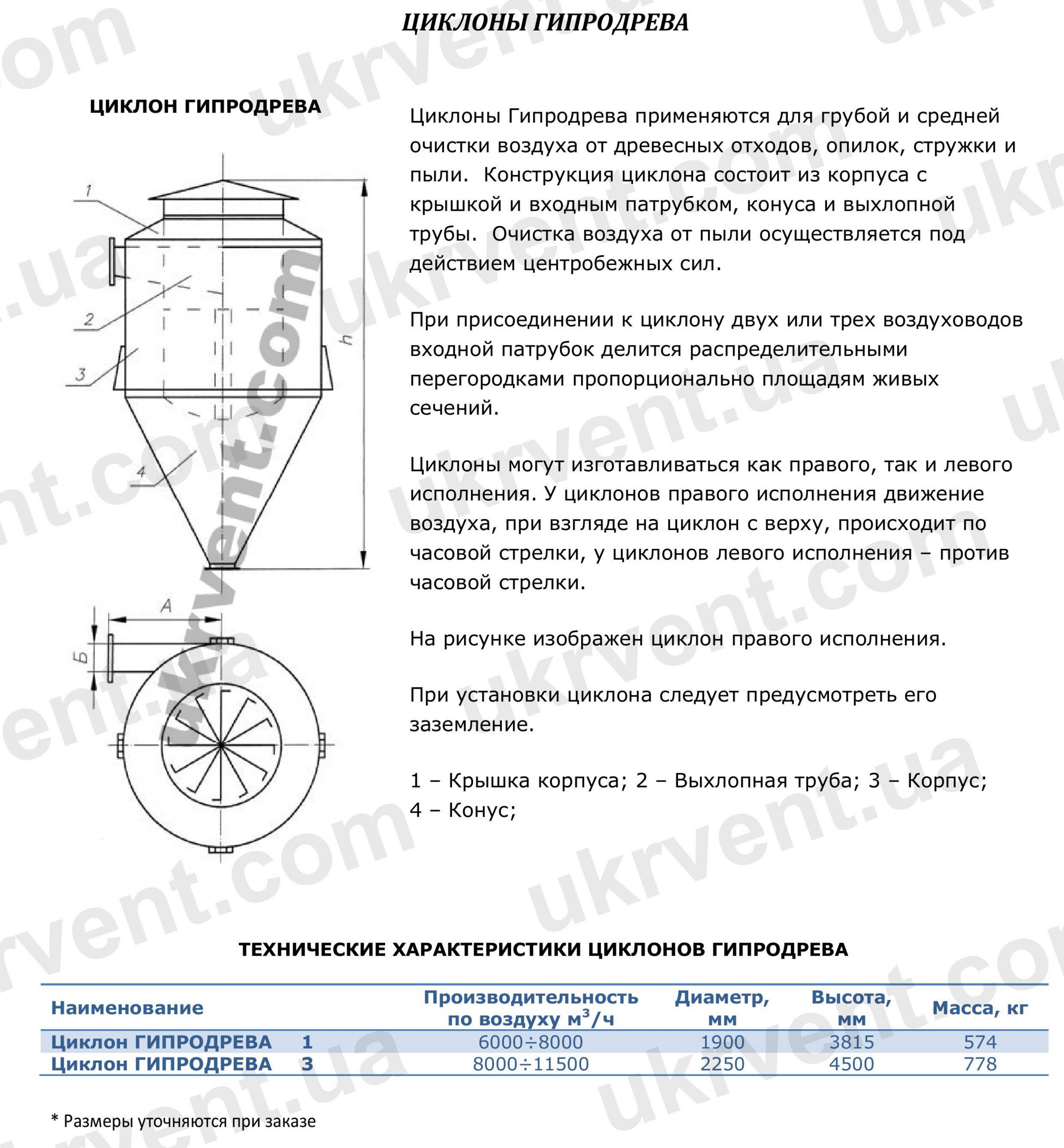 Гипродрева Цена, Купить, Укрвентсистемы
