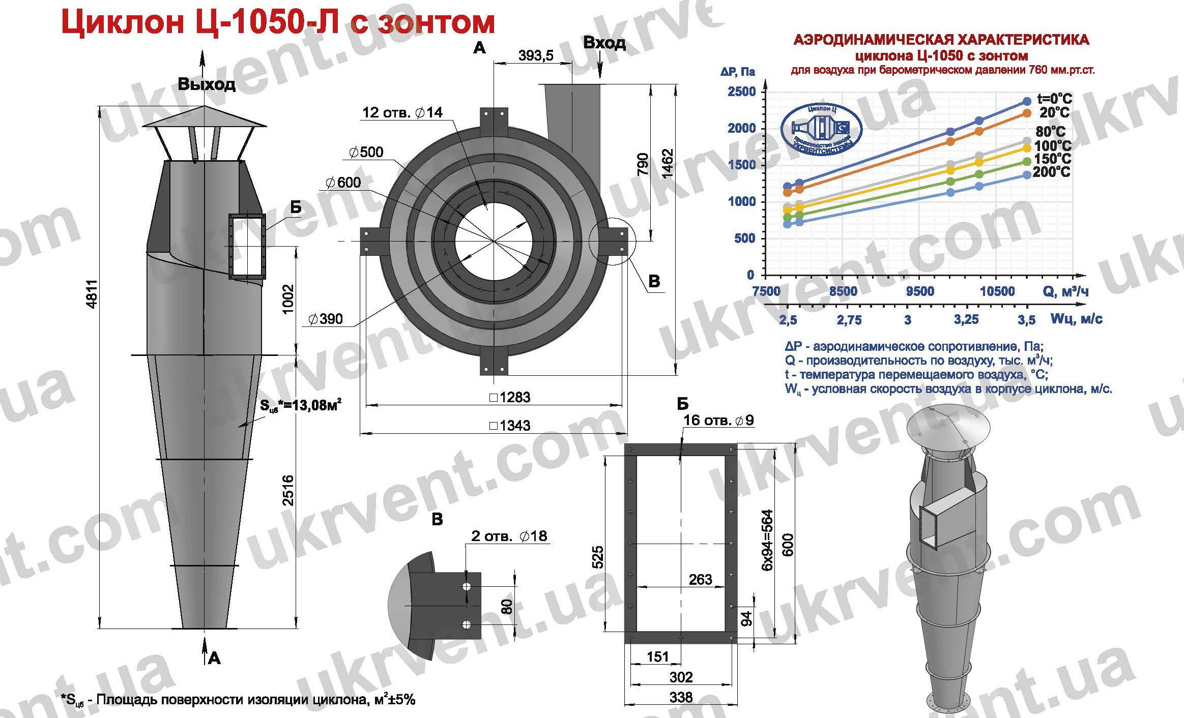 Циклон Ц-1050, цена, купить, Укрвентсистемы, Циклон Гипродревпрома, циклон для стружки, Технические характеристики, Чертеж, Размеры Циклон Ц-1050 для деревообрабатывающих предприятий производств