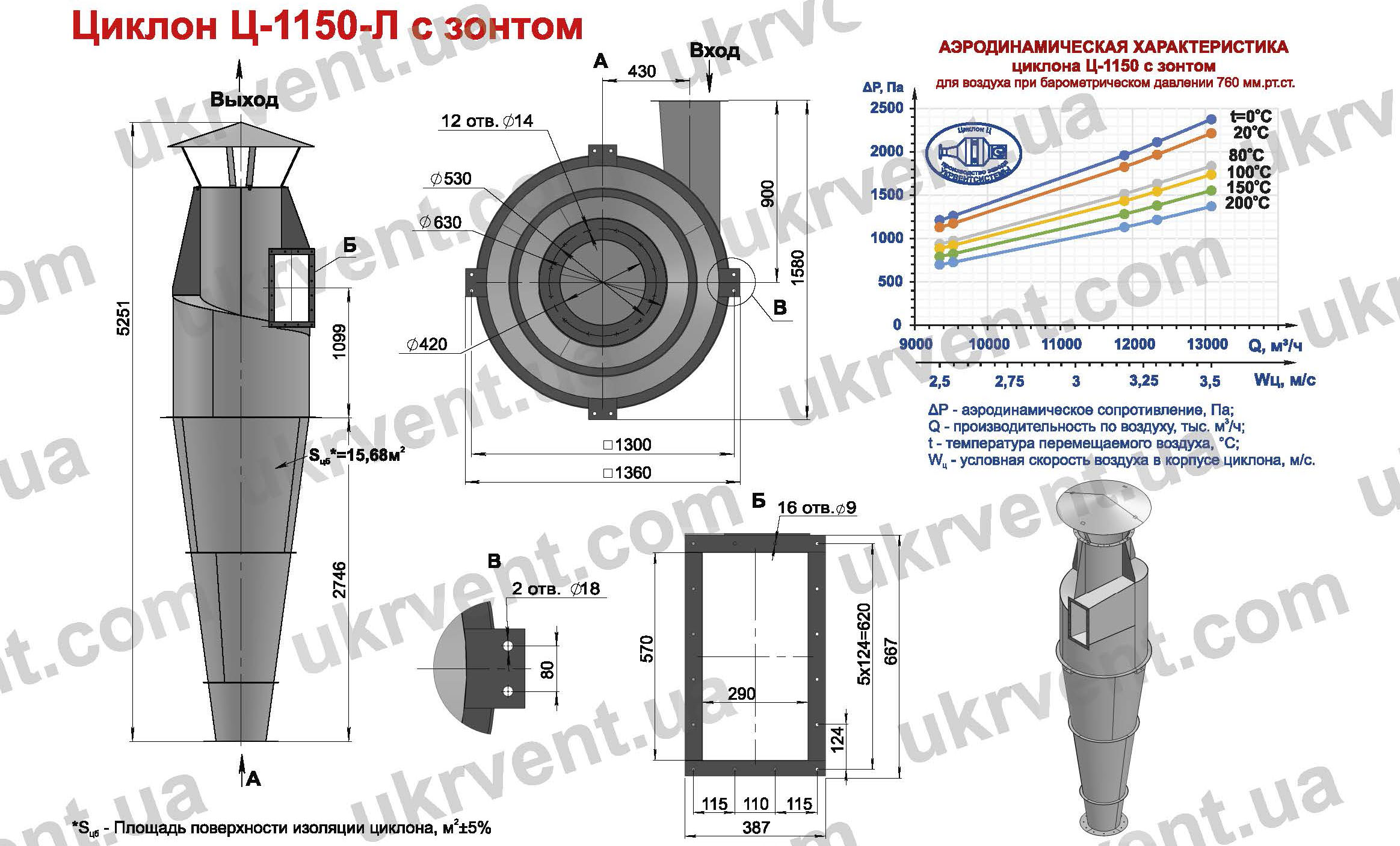 Циклон Ц-1150 для деревообрабатывающих предприятий производств