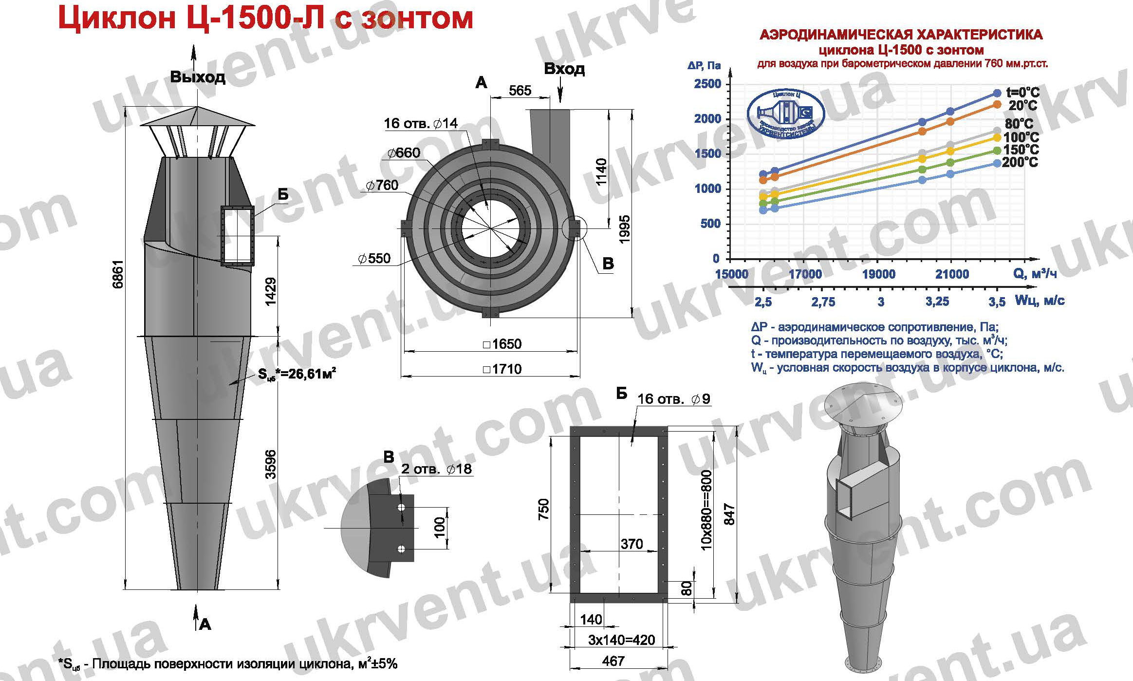 Циклон Ц-1500 для деревообрабатывающих предприятий производств