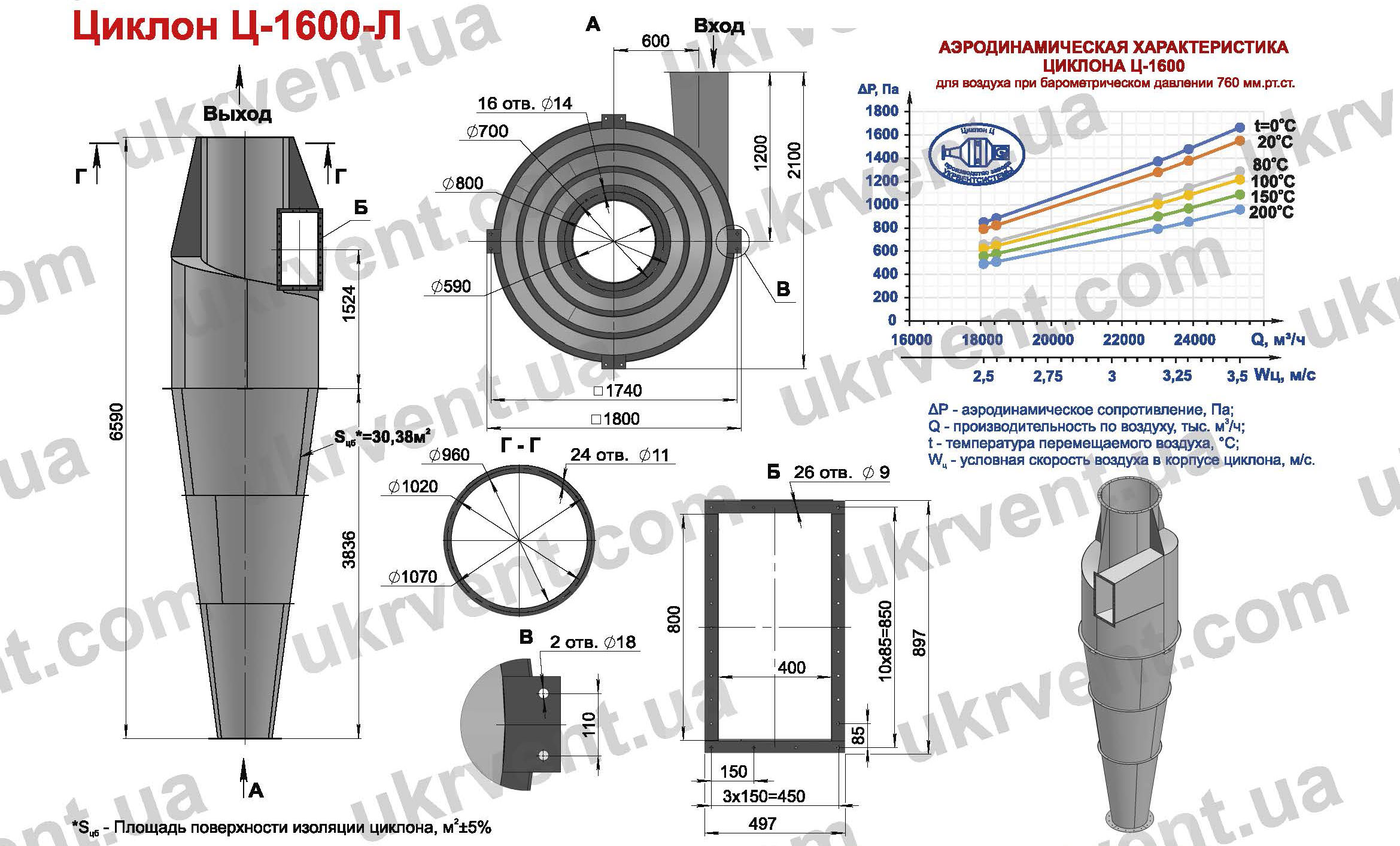Циклон Ц-1600 для деревообрабатывающих предприятий производств