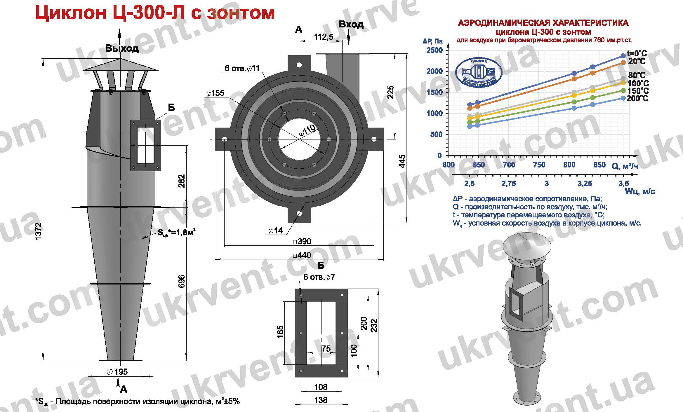 Циклон Ц-300 для деревообрабатывающих предприятий производств