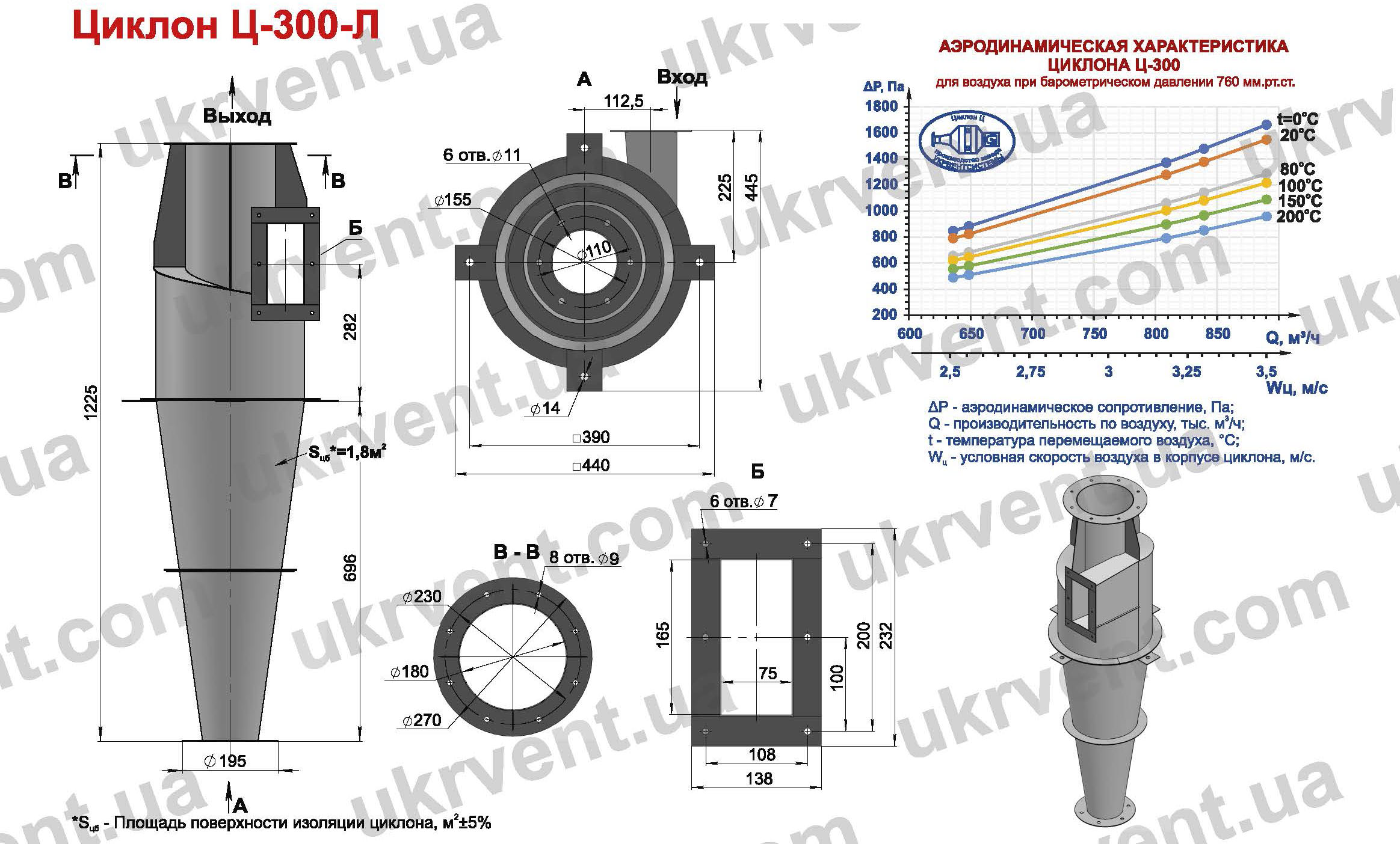 Циклон Ц-300 для деревообрабатывающих предприятий производств