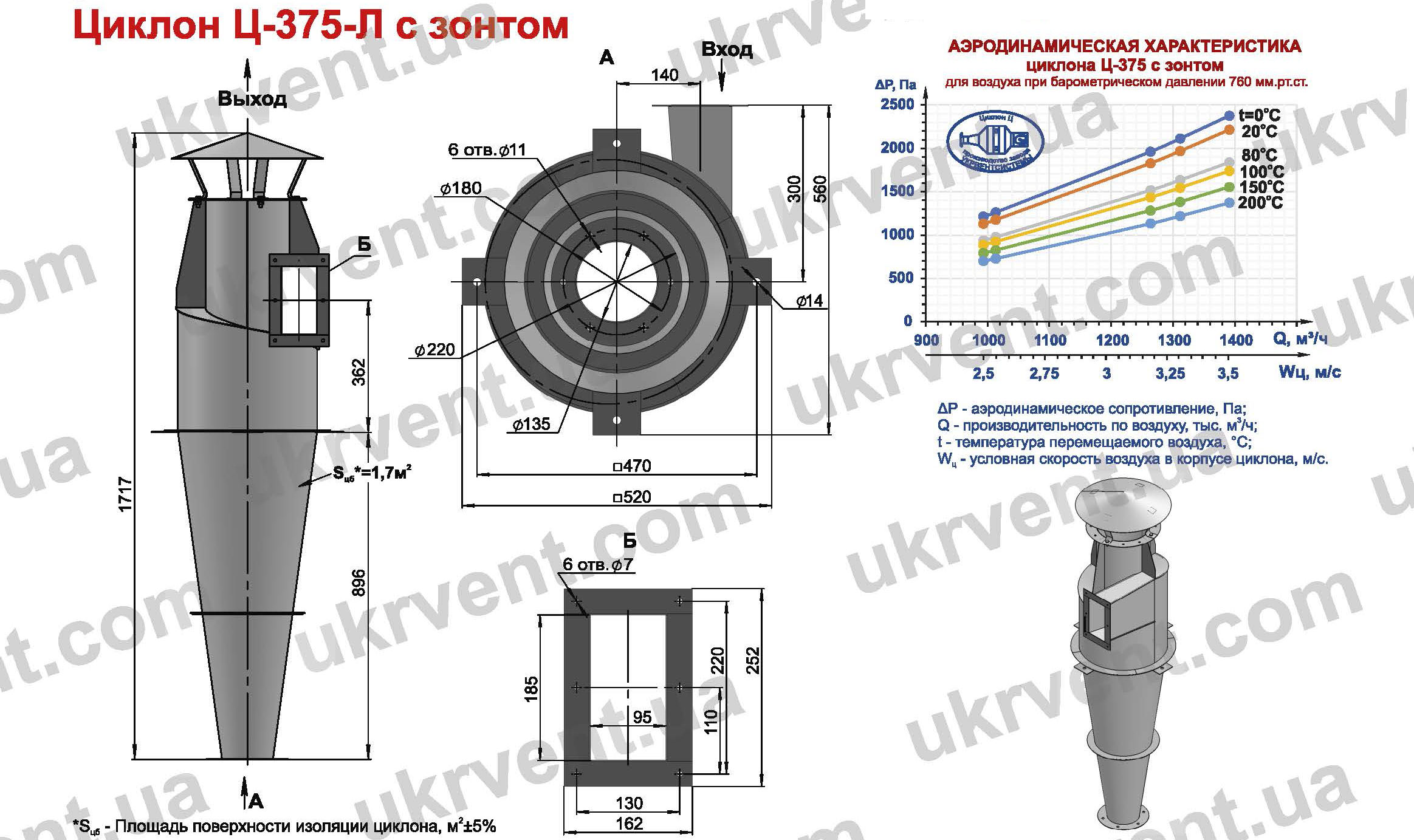 Циклон Ц-375 для деревообрабатывающих предприятий производств
