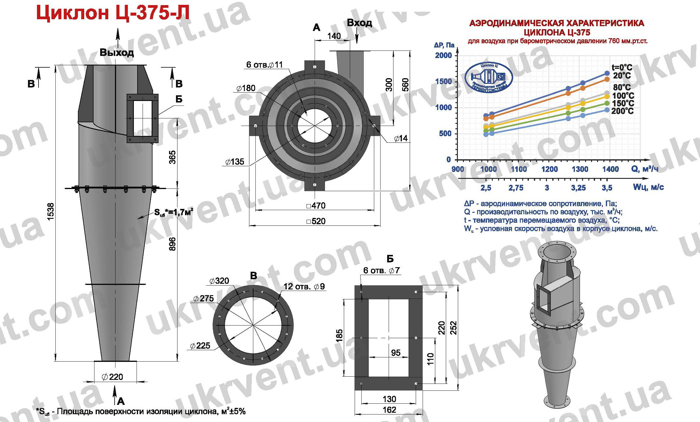 Циклон Ц-375 для деревообрабатывающих предприятий производств