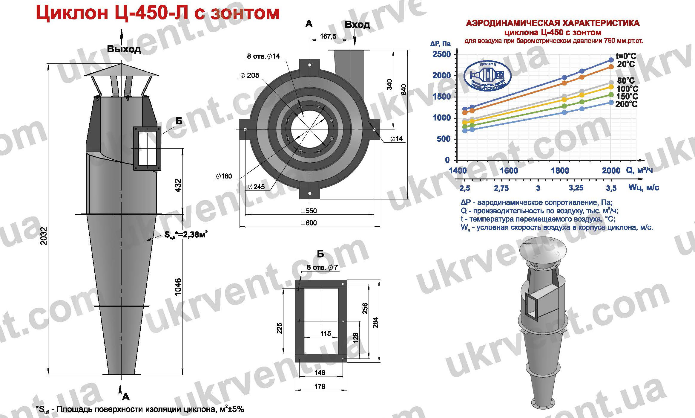 Циклон Ц-450 для деревообрабатывающих предприятий производств
