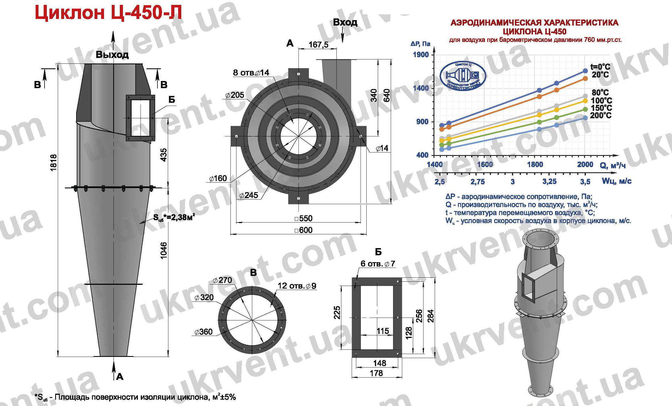 Циклон Ц-450 для деревообрабатывающих предприятий производств