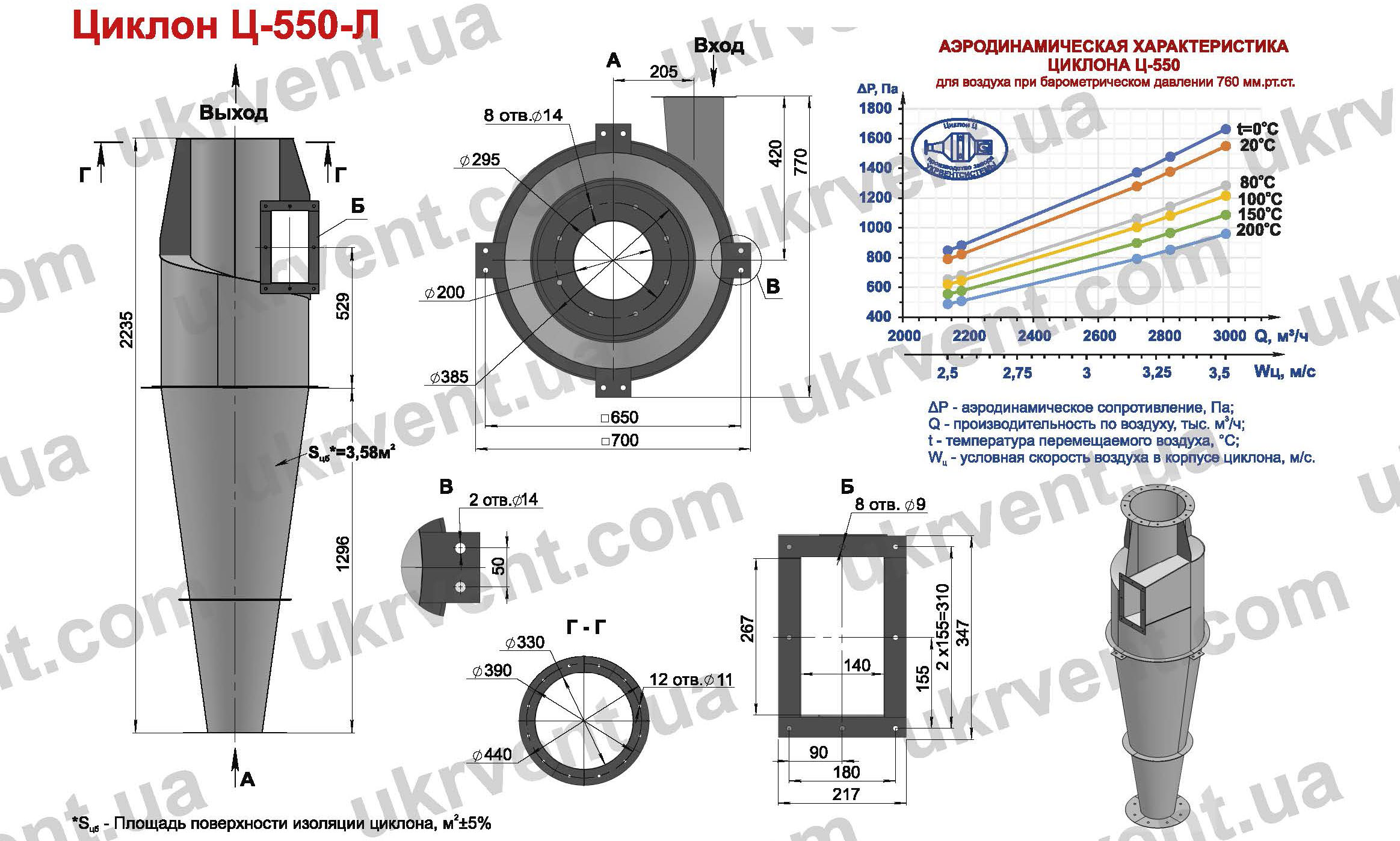 Циклон Ц-550 для деревообрабатывающих предприятий производств