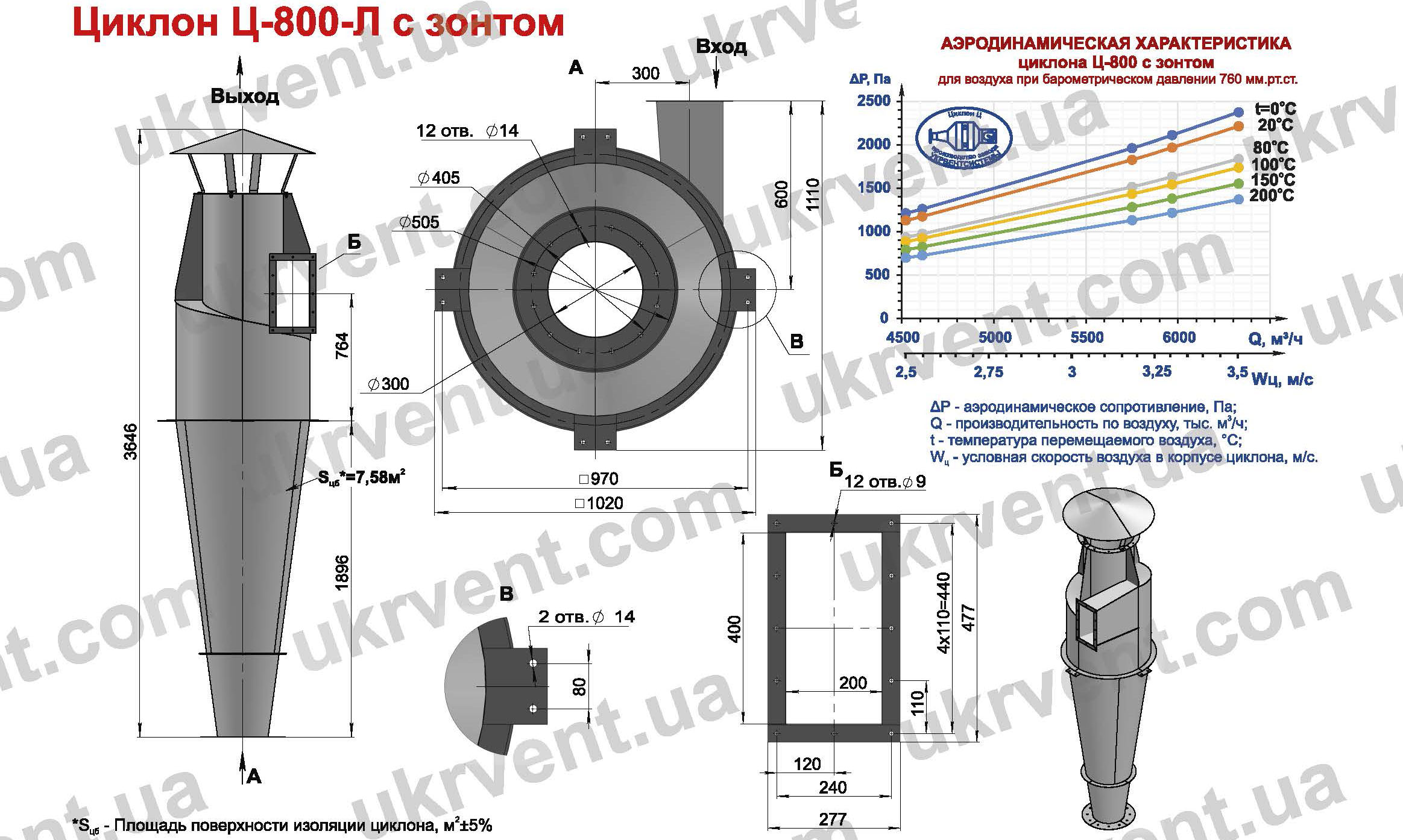 Циклон Ц-800 для деревообрабатывающих предприятий производств
