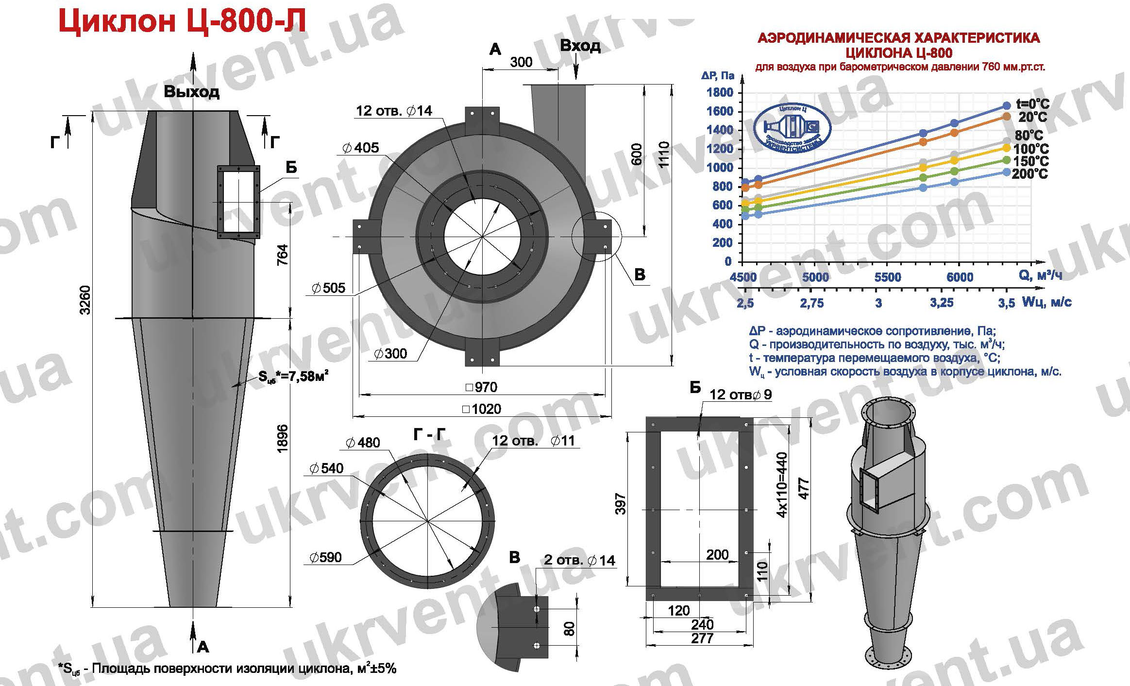 Циклон Ц-800 для деревообрабатывающих предприятий производств