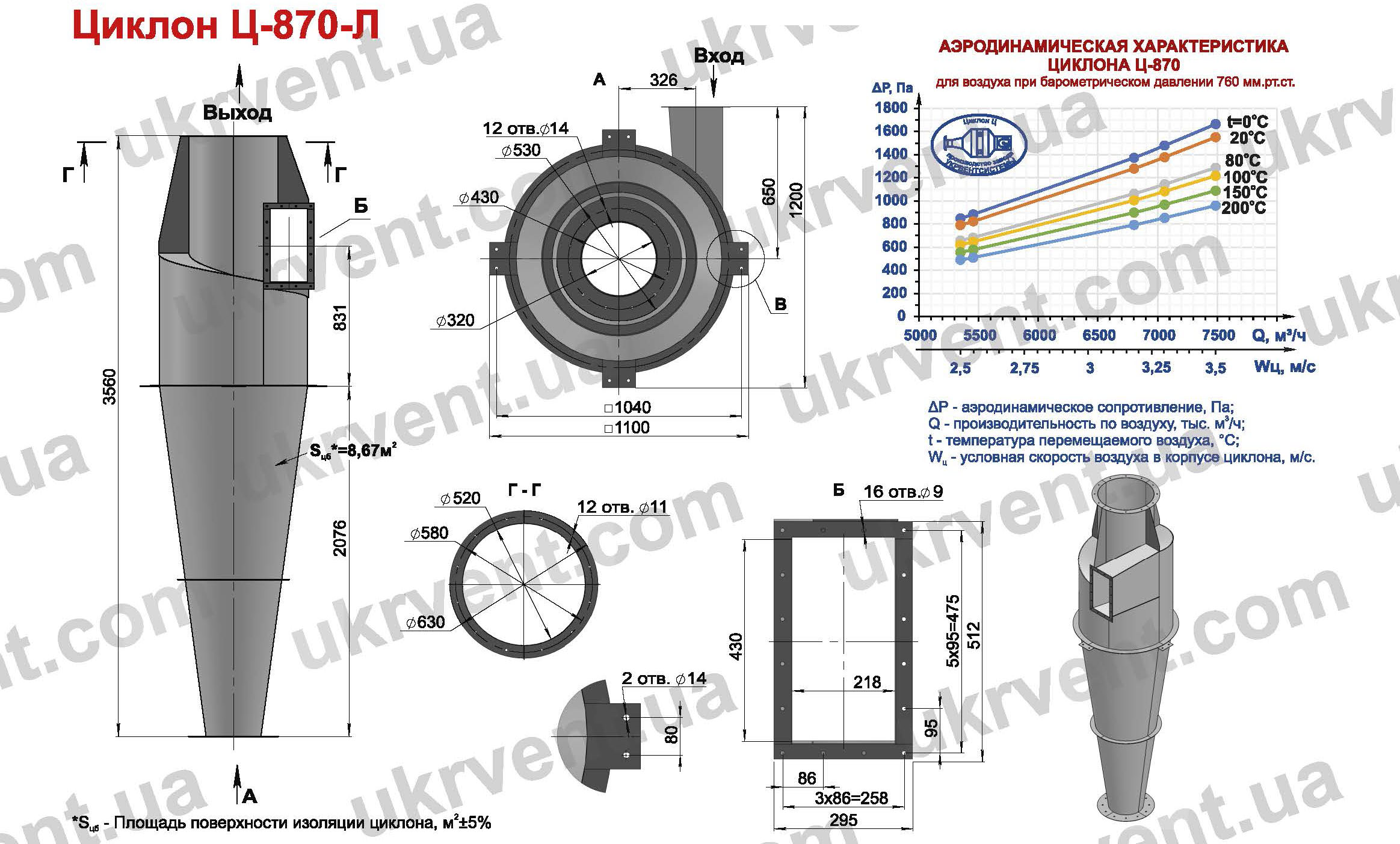 Циклон Ц-870, цена, купить, Укрвентсистемы, Циклон Гипродревпрома, циклон для стружки, Технические характеристики, Чертеж, Размеры Циклон Ц-870 для деревообрабатывающих предприятий производств