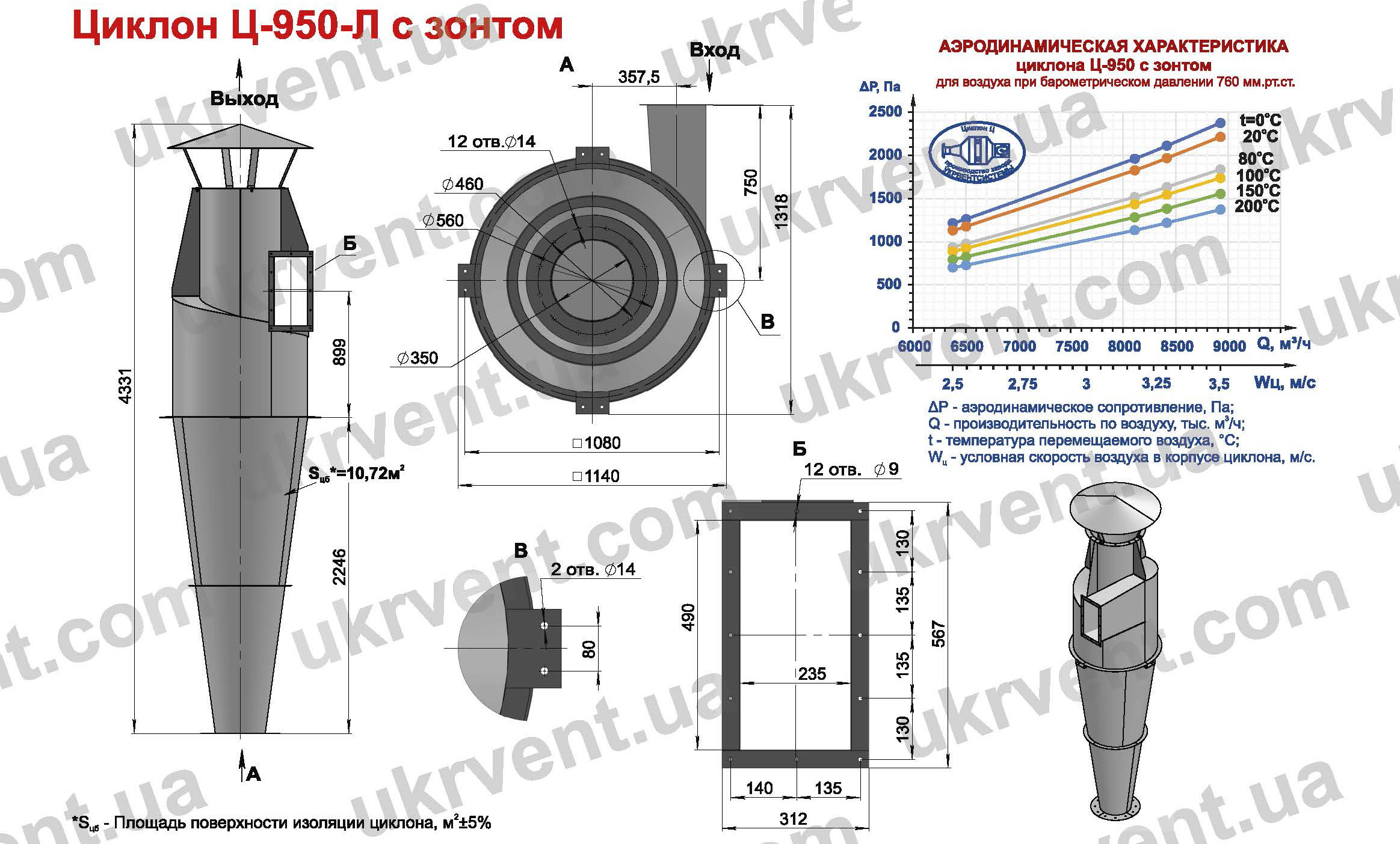 Циклон Ц-950 для деревообрабатывающих предприятий производств